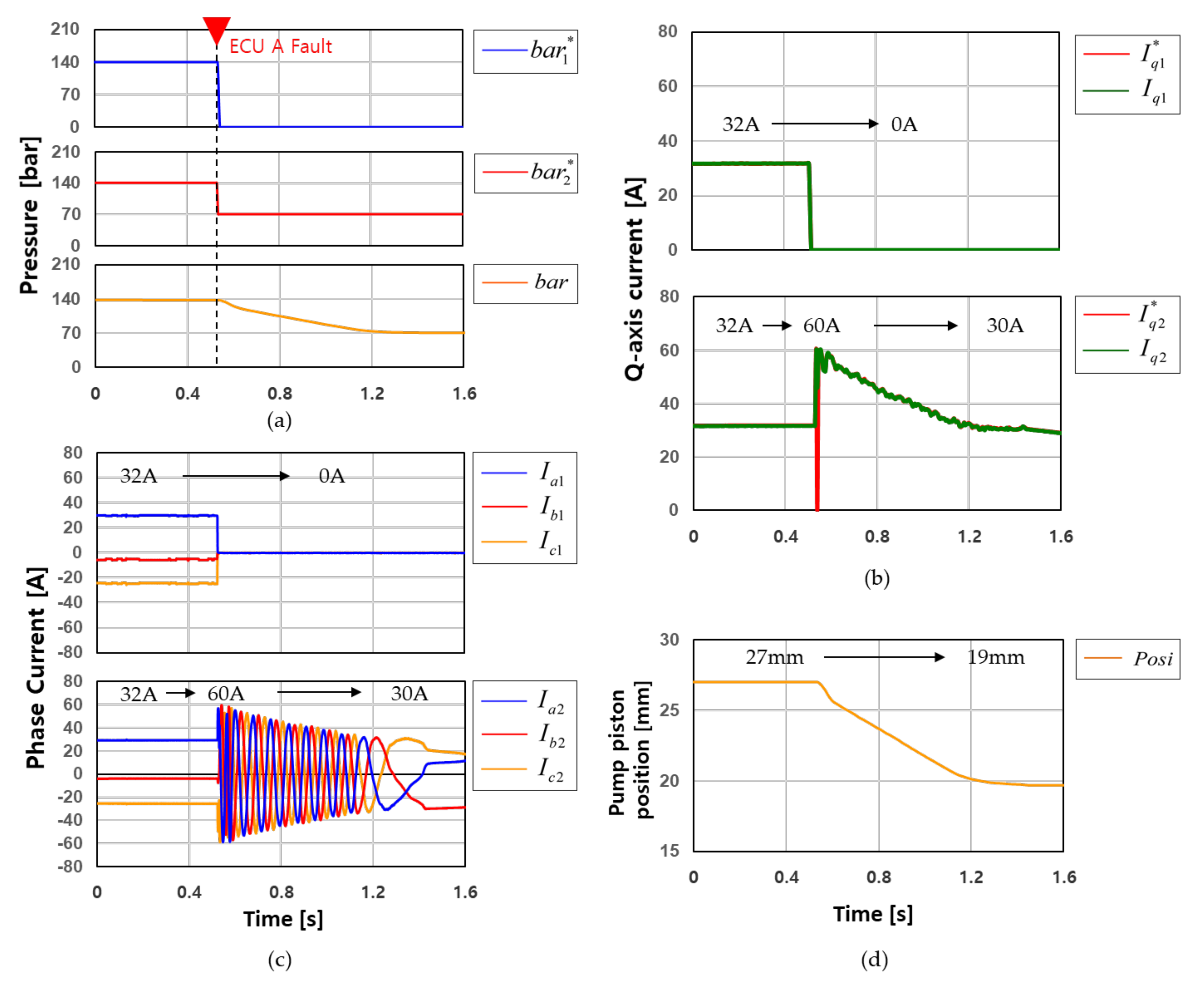 Energies 15 05090 g014