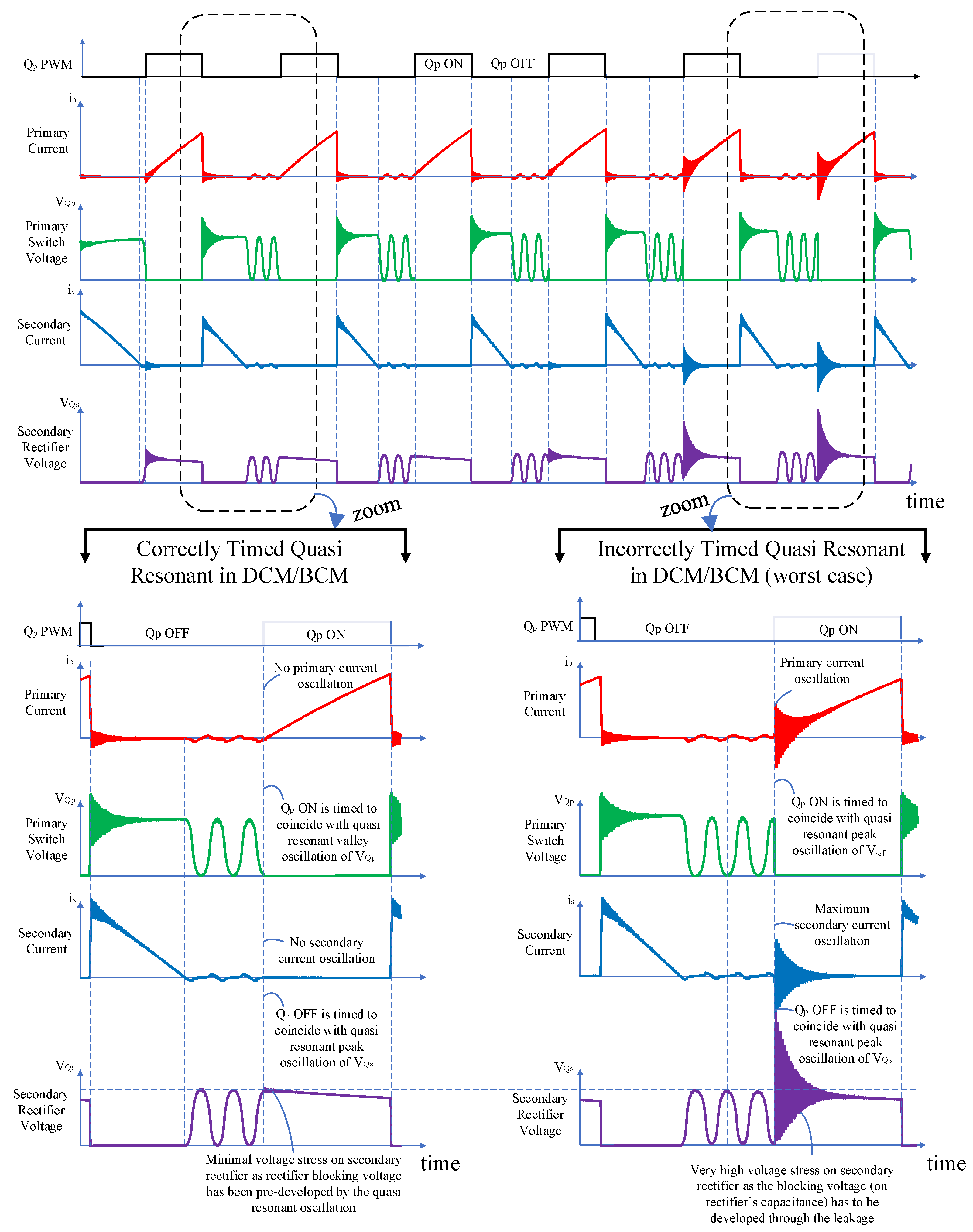 Energies 15 05092 g004 550