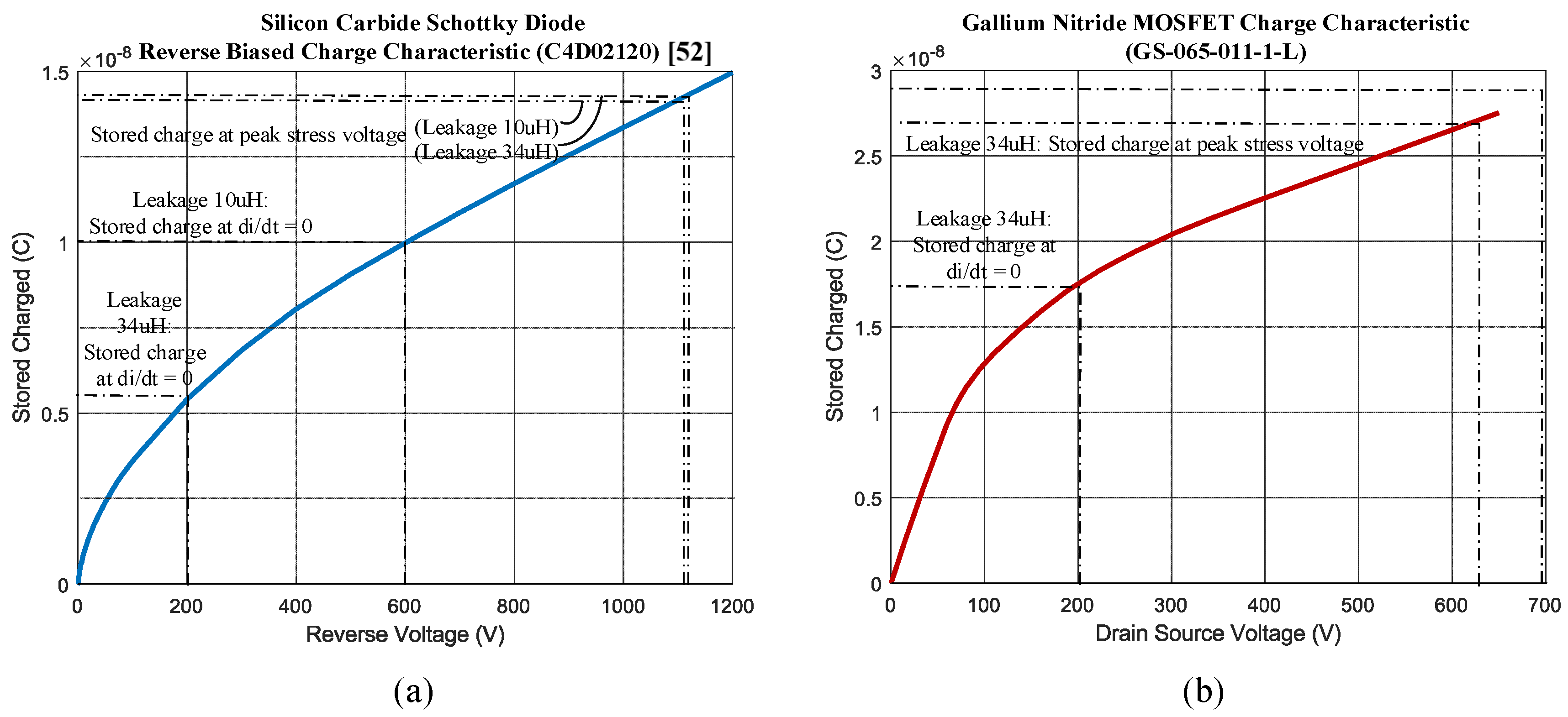 Energies 15 05092 g008 550