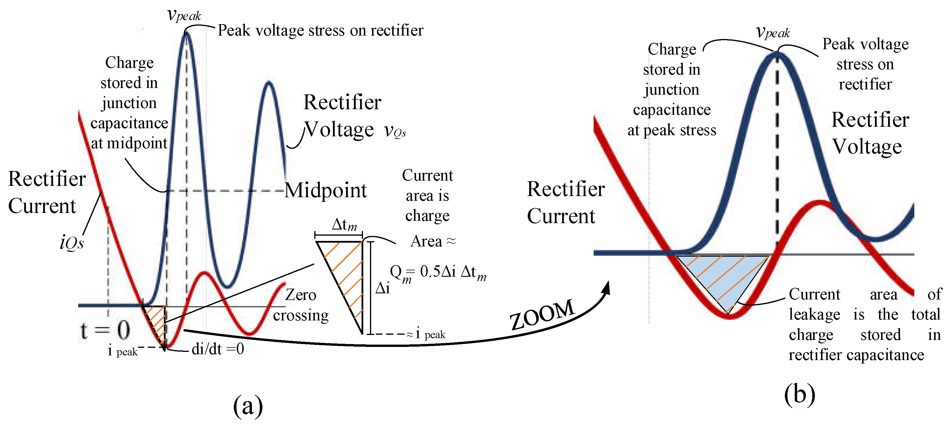 Energies 15 05092 g009 550