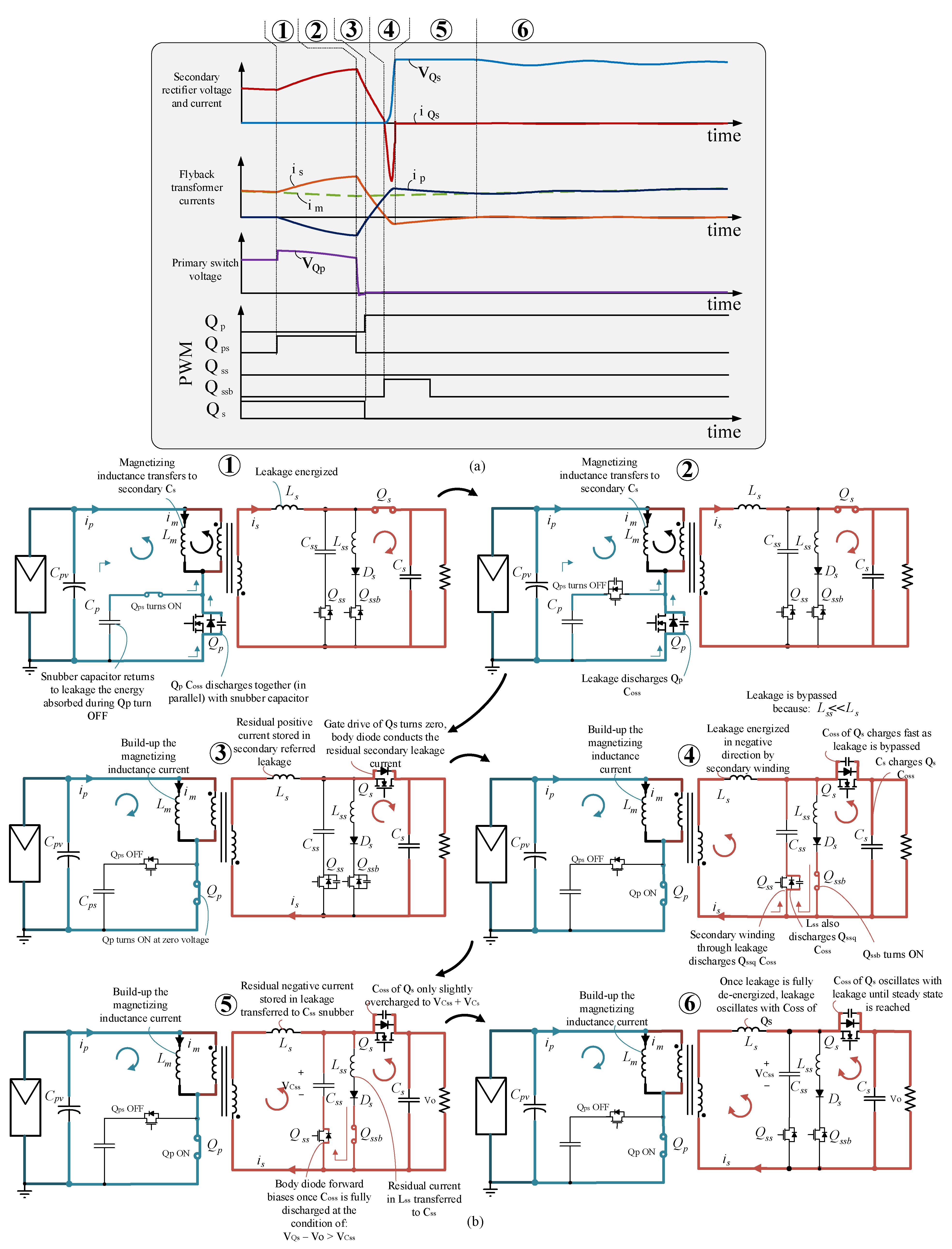 Energies 15 05092 g012 550
