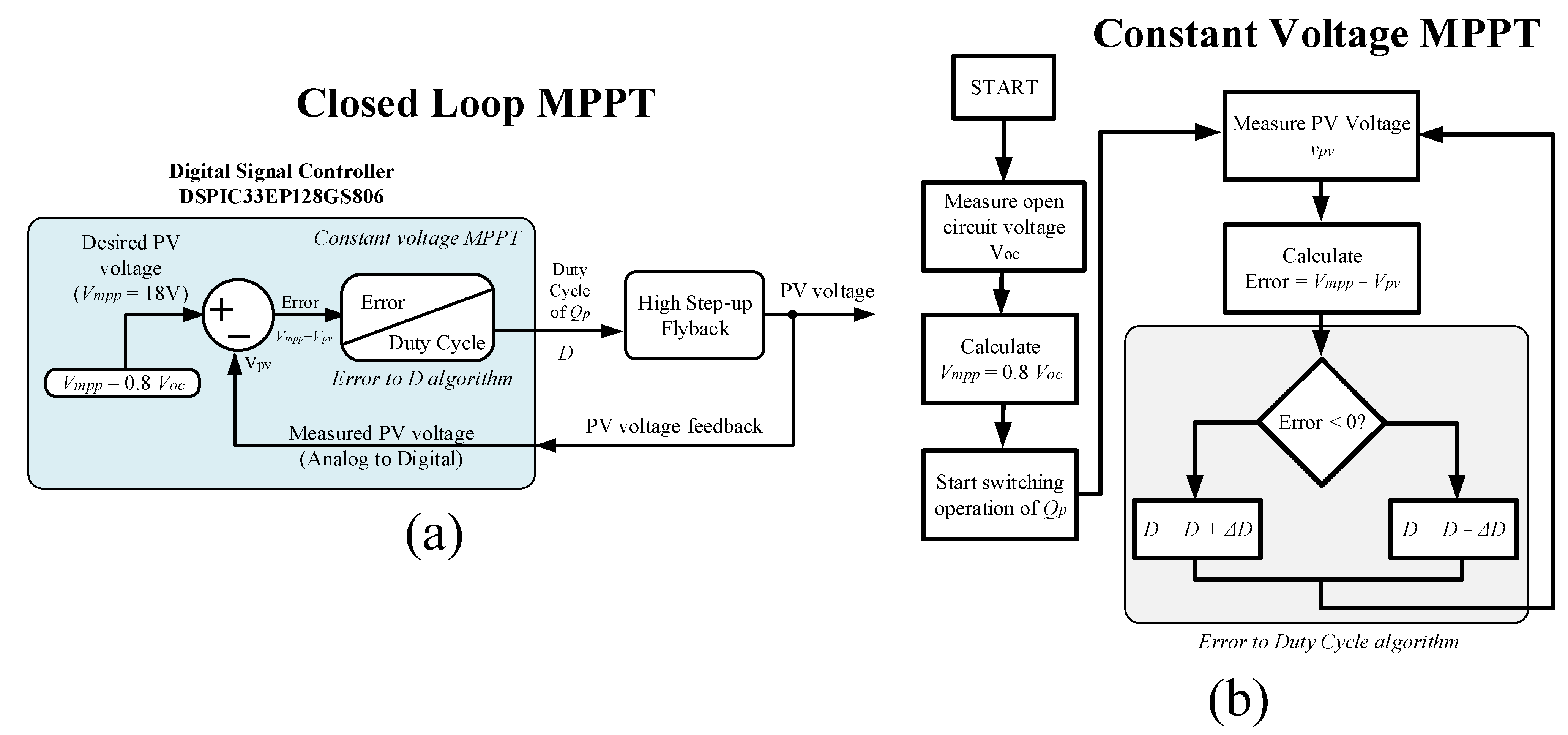 Energies 15 05092 g016 550