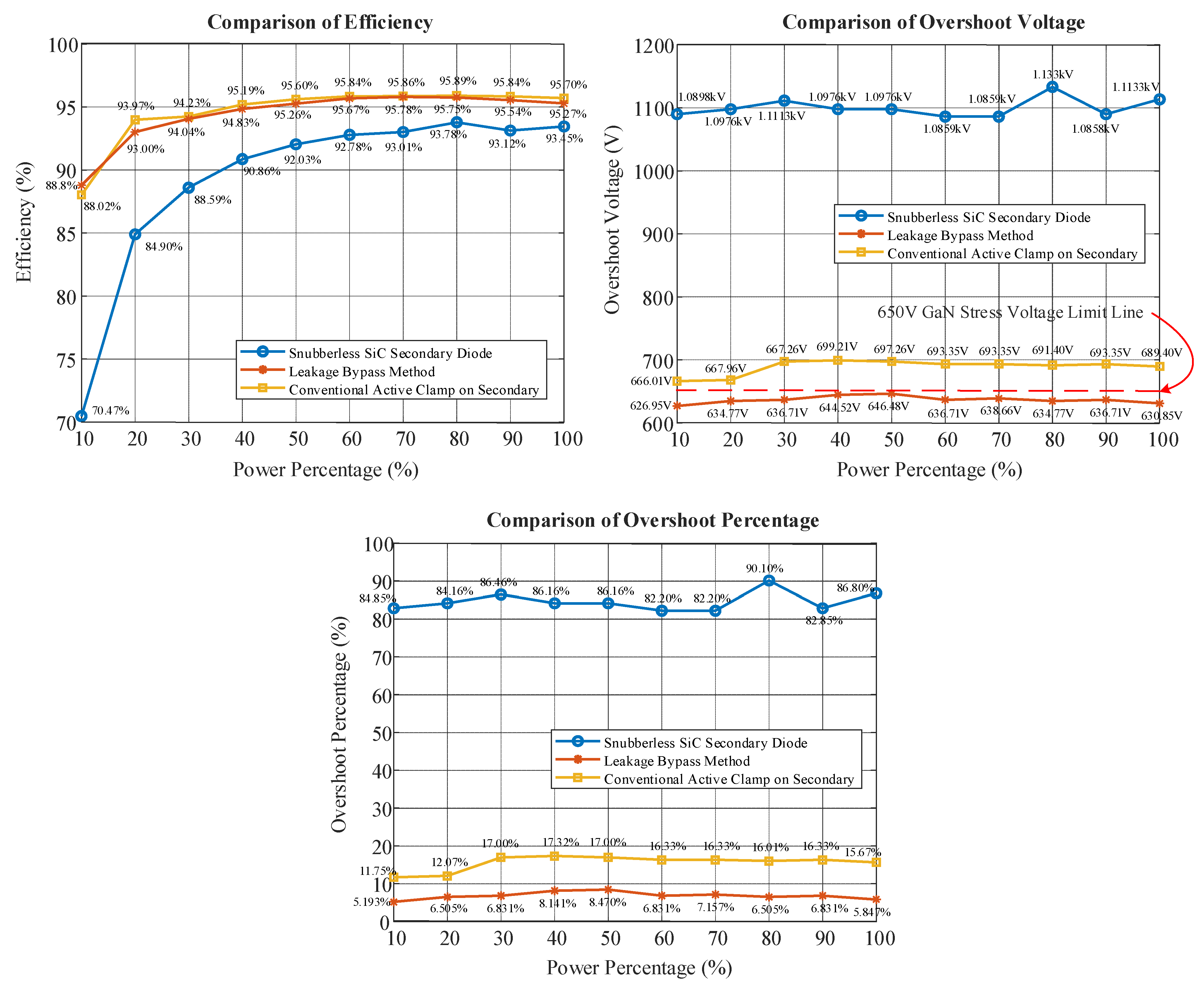 Energies 15 05092 g020 550