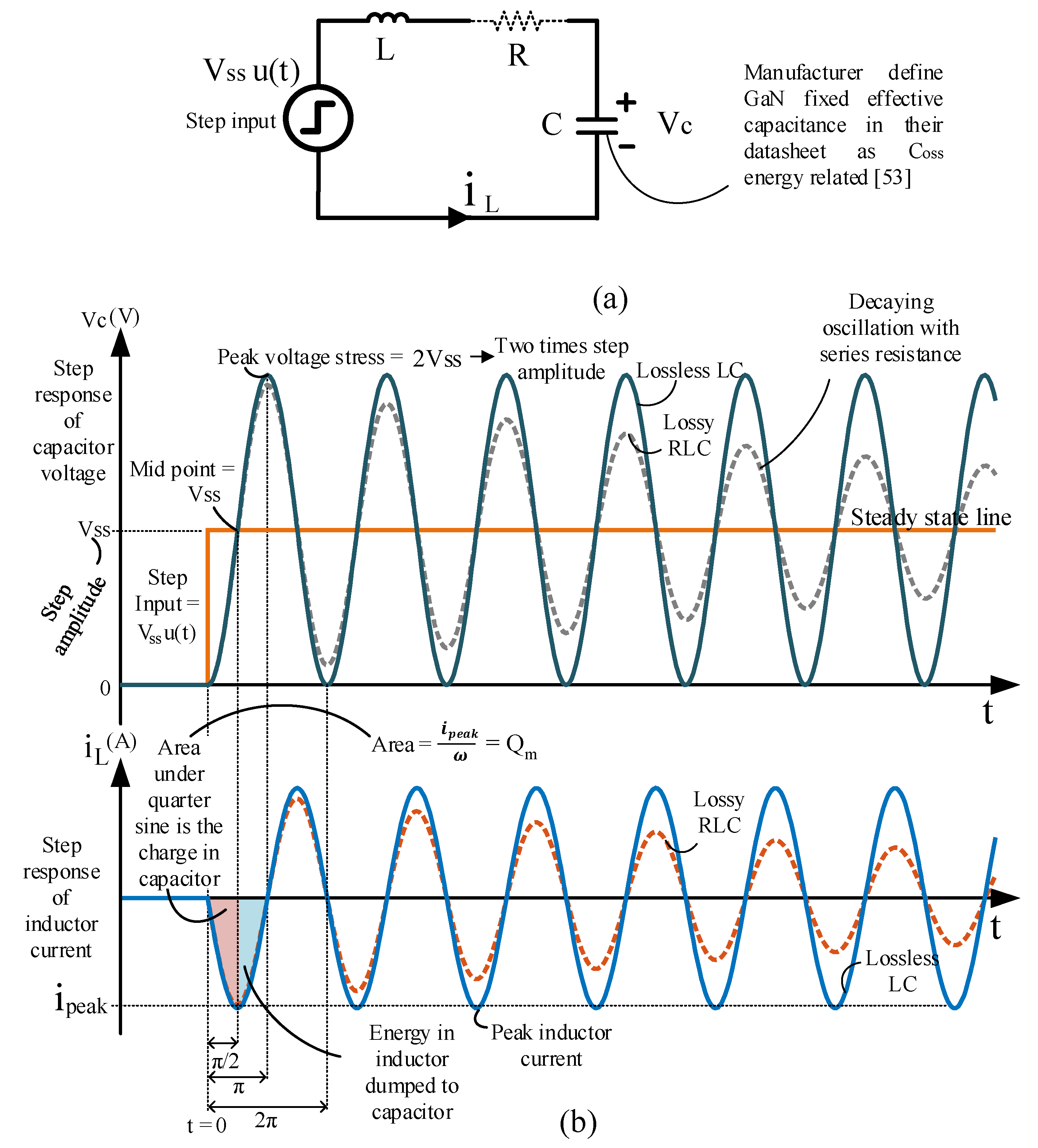 Energies 15 05092 g0a3 550