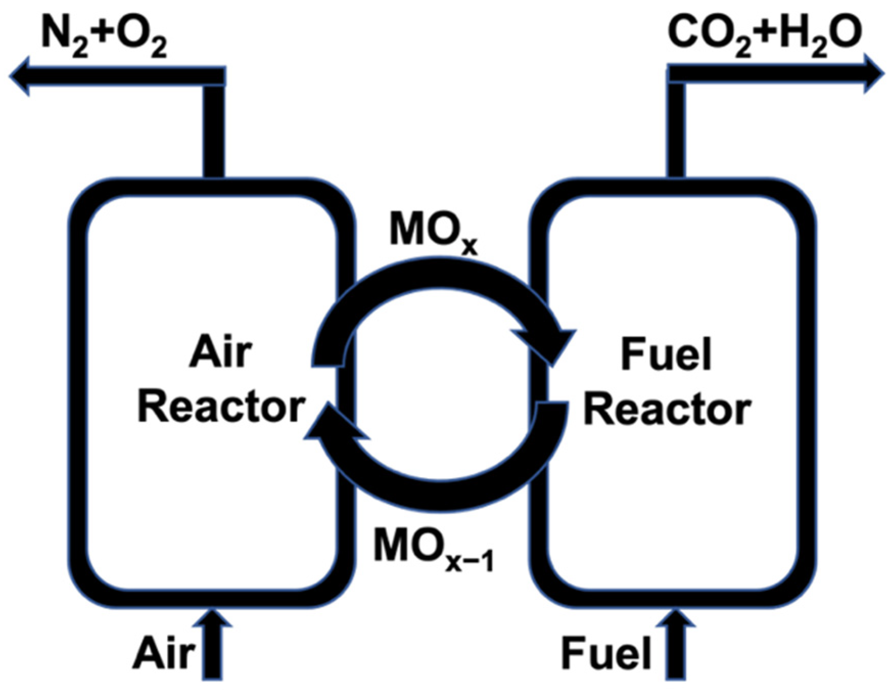Energies 15 05093 g001 550