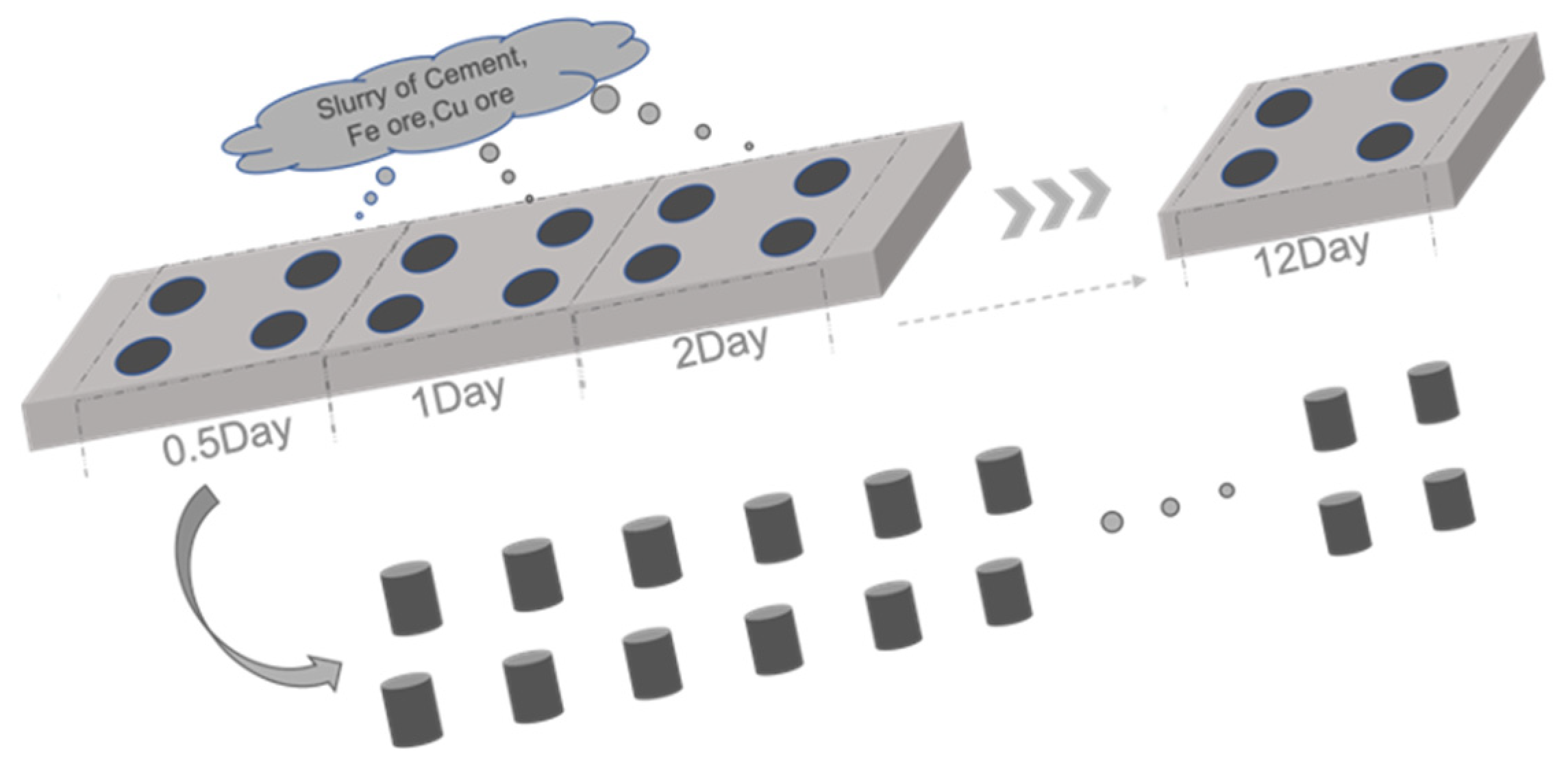 Energies 15 05093 g002 550