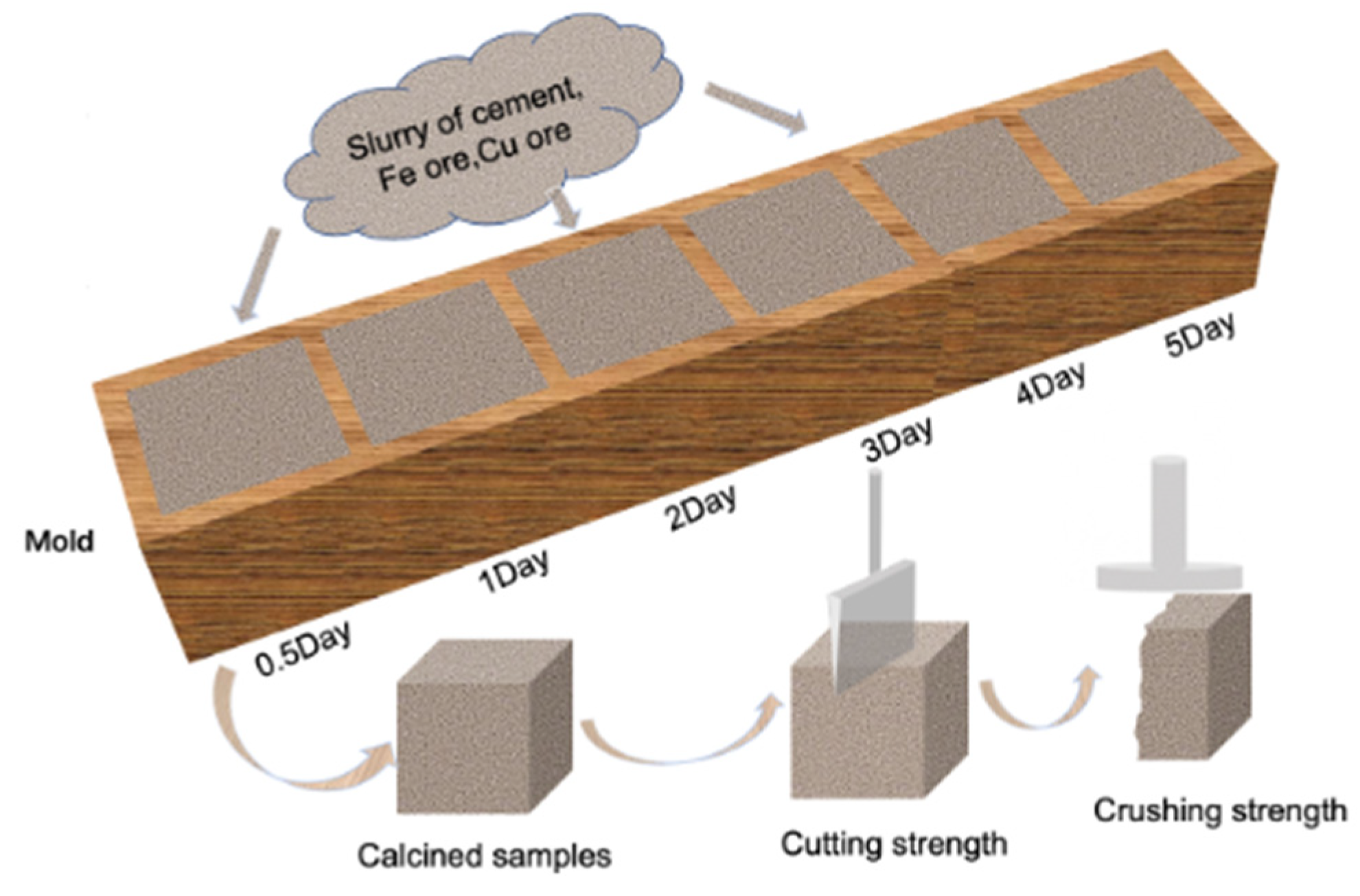 Energies 15 05093 g003 550