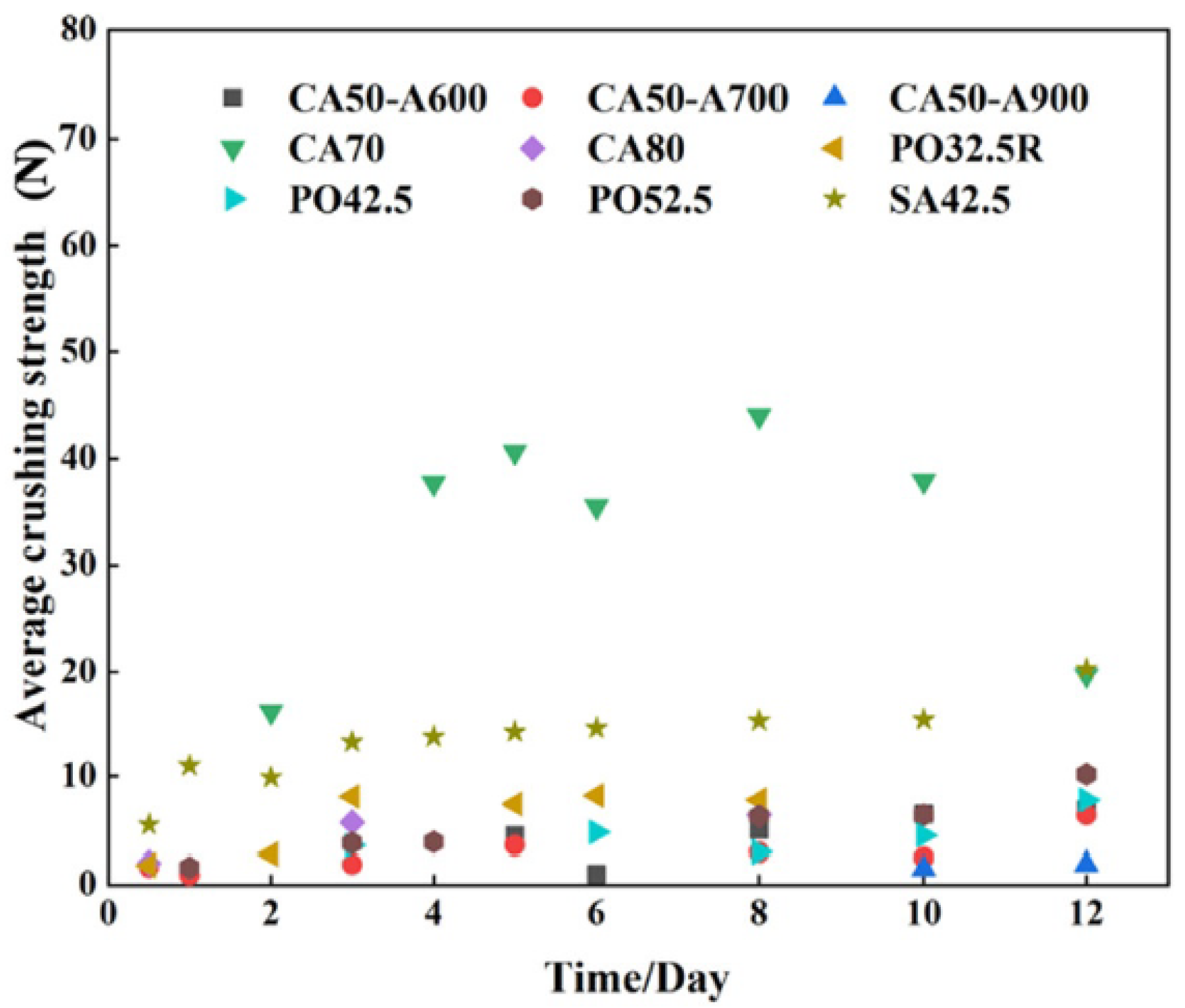 Energies 15 05093 g005 550