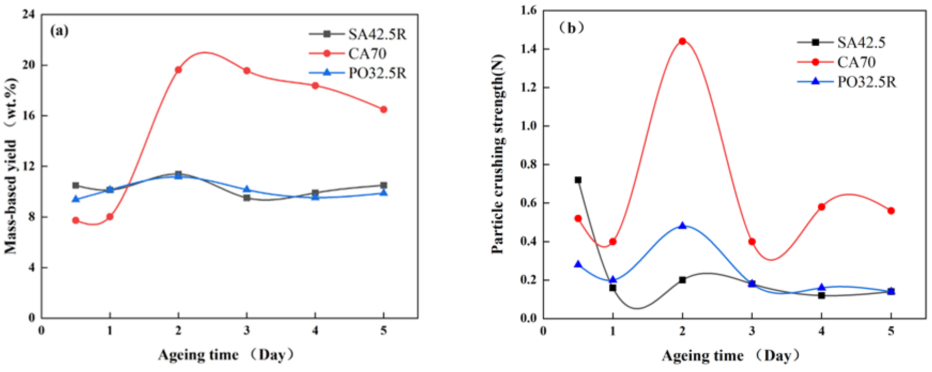 Energies 15 05093 g006 550