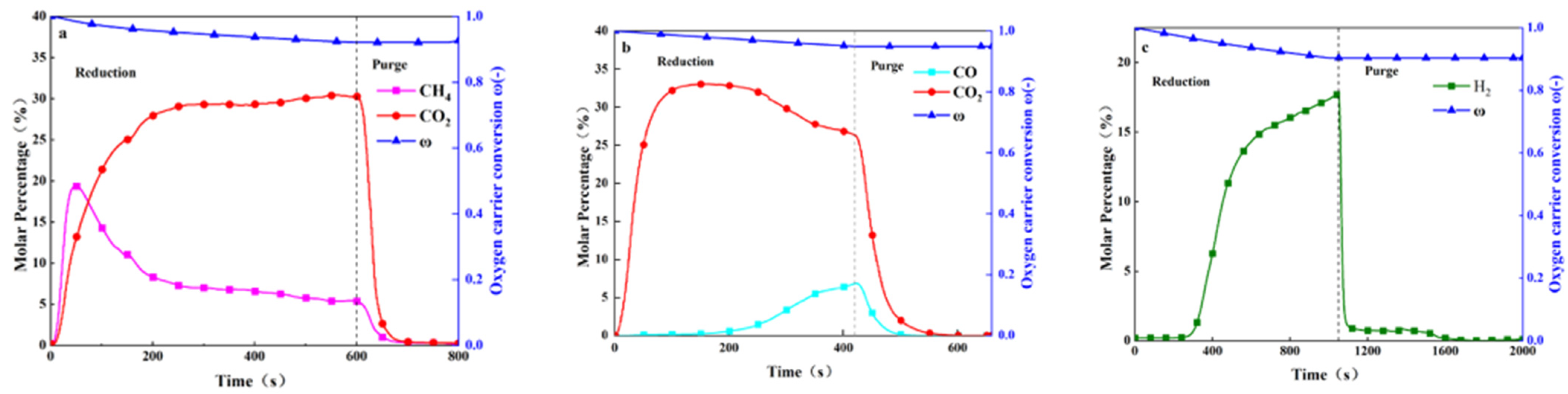 Energies 15 05093 g008 550