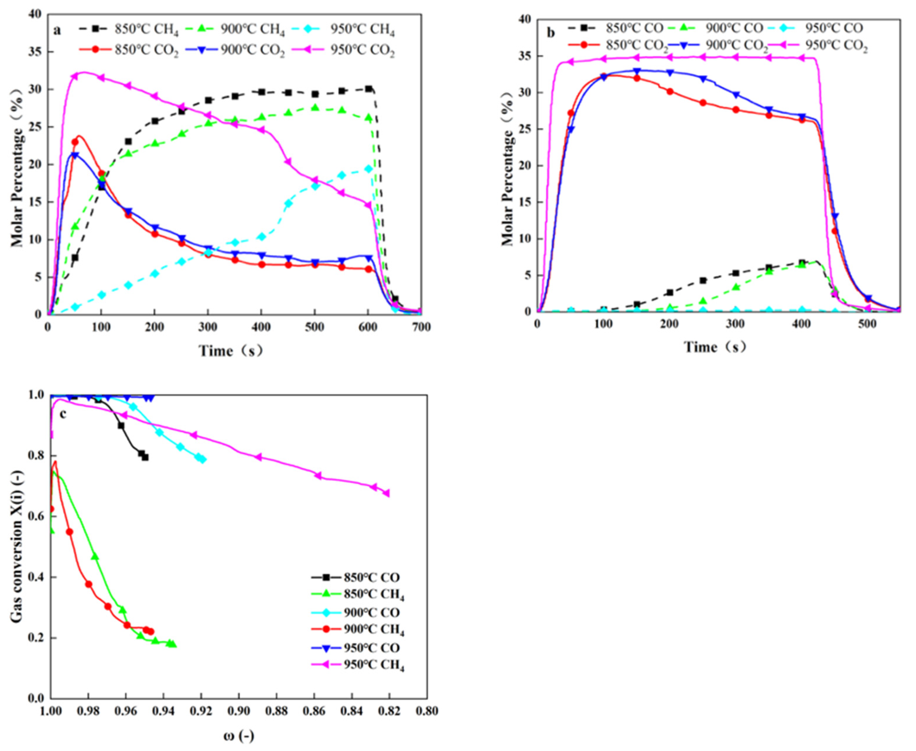 Energies 15 05093 g009 550