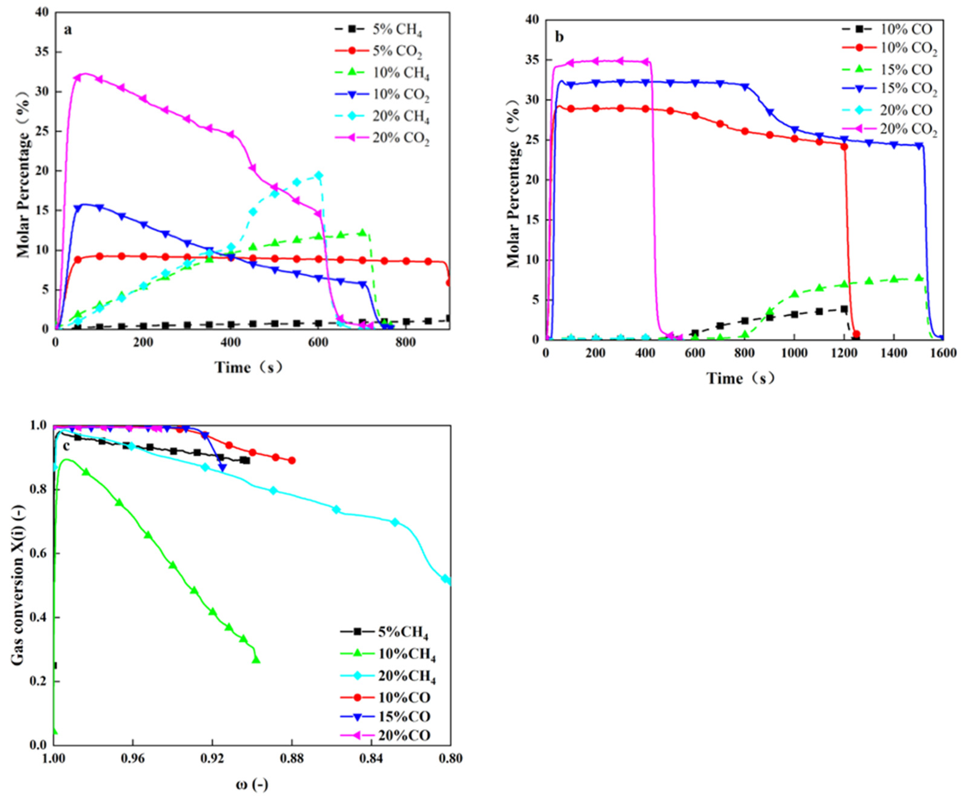 Energies 15 05093 g010 550