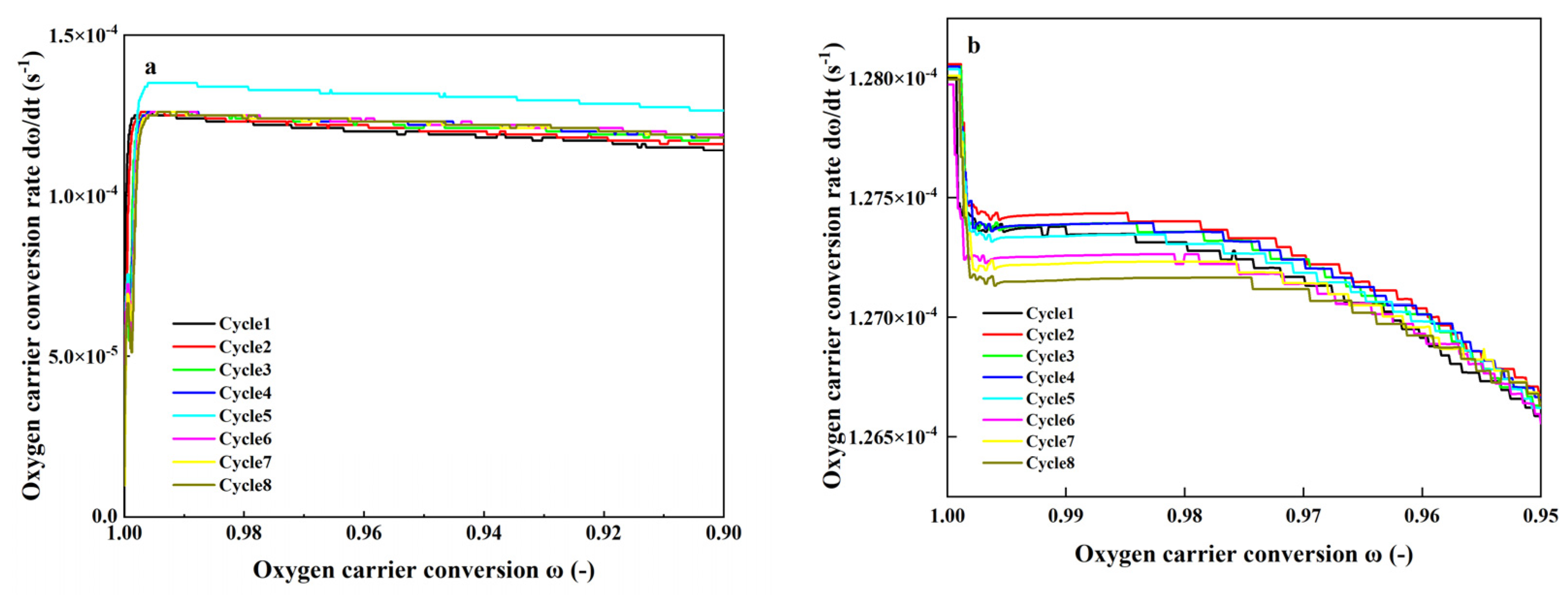 Energies 15 05093 g011 550