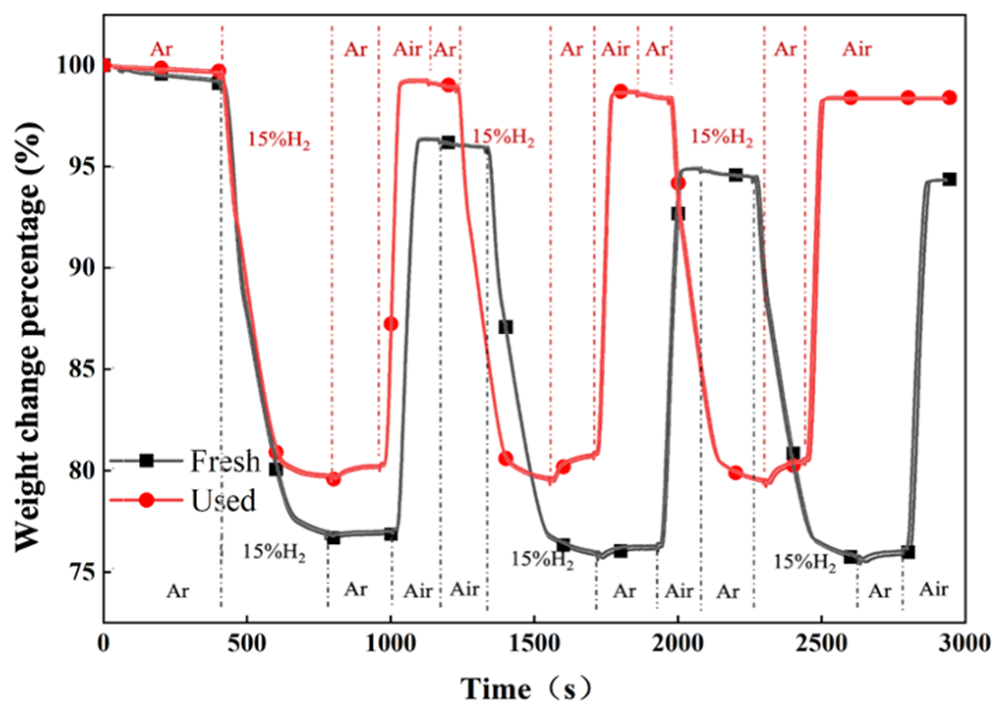 Energies 15 05093 g012 550