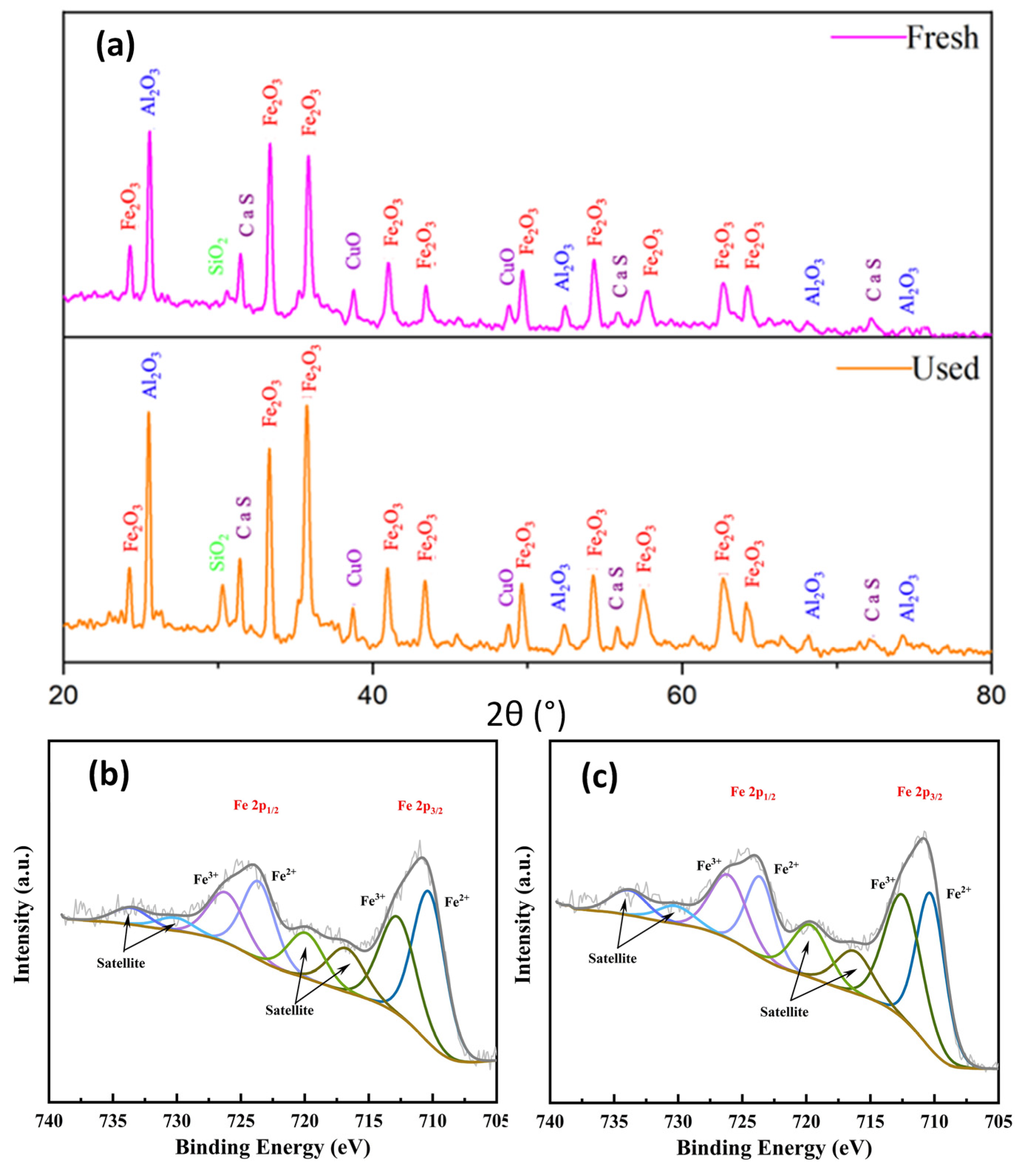 Energies 15 05093 g013 550