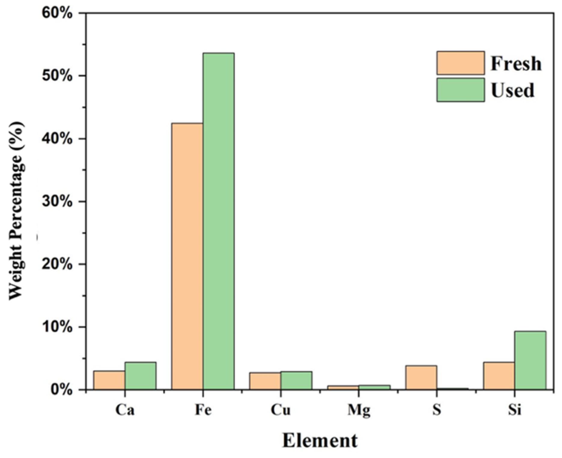Energies 15 05093 g014 550