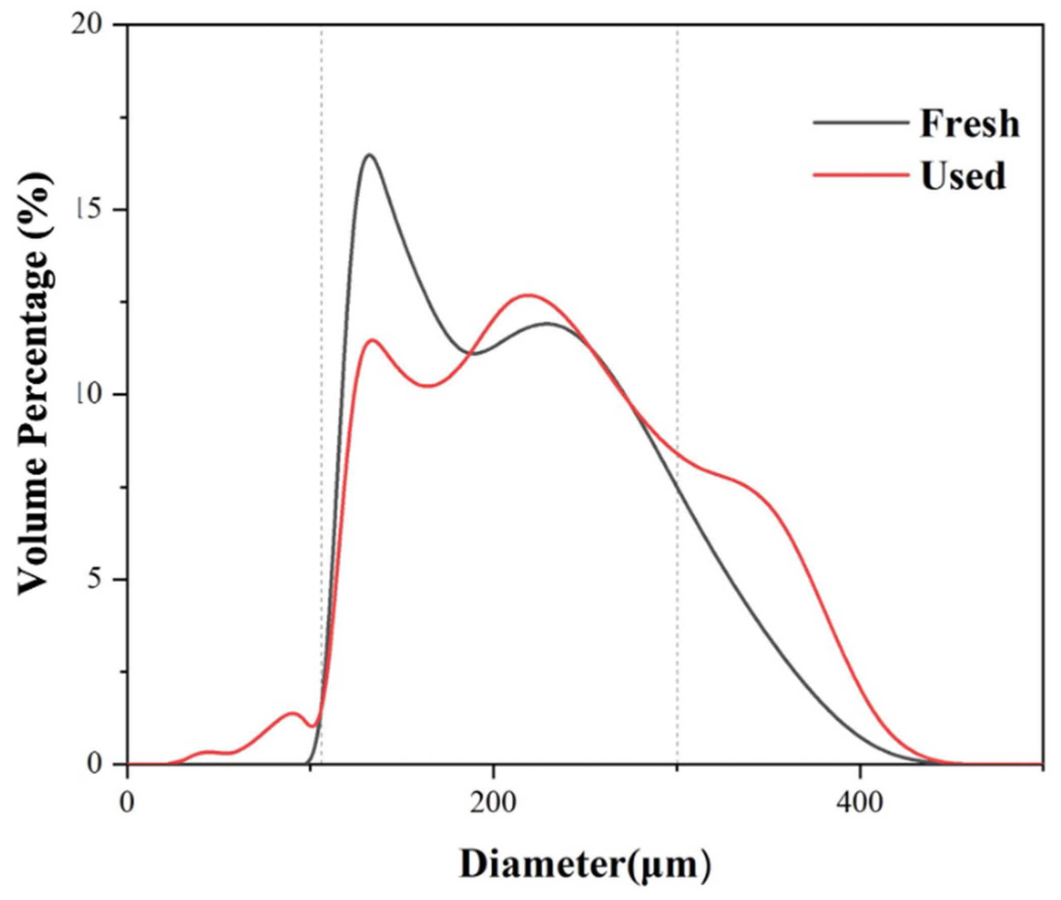 Energies 15 05093 g016 550