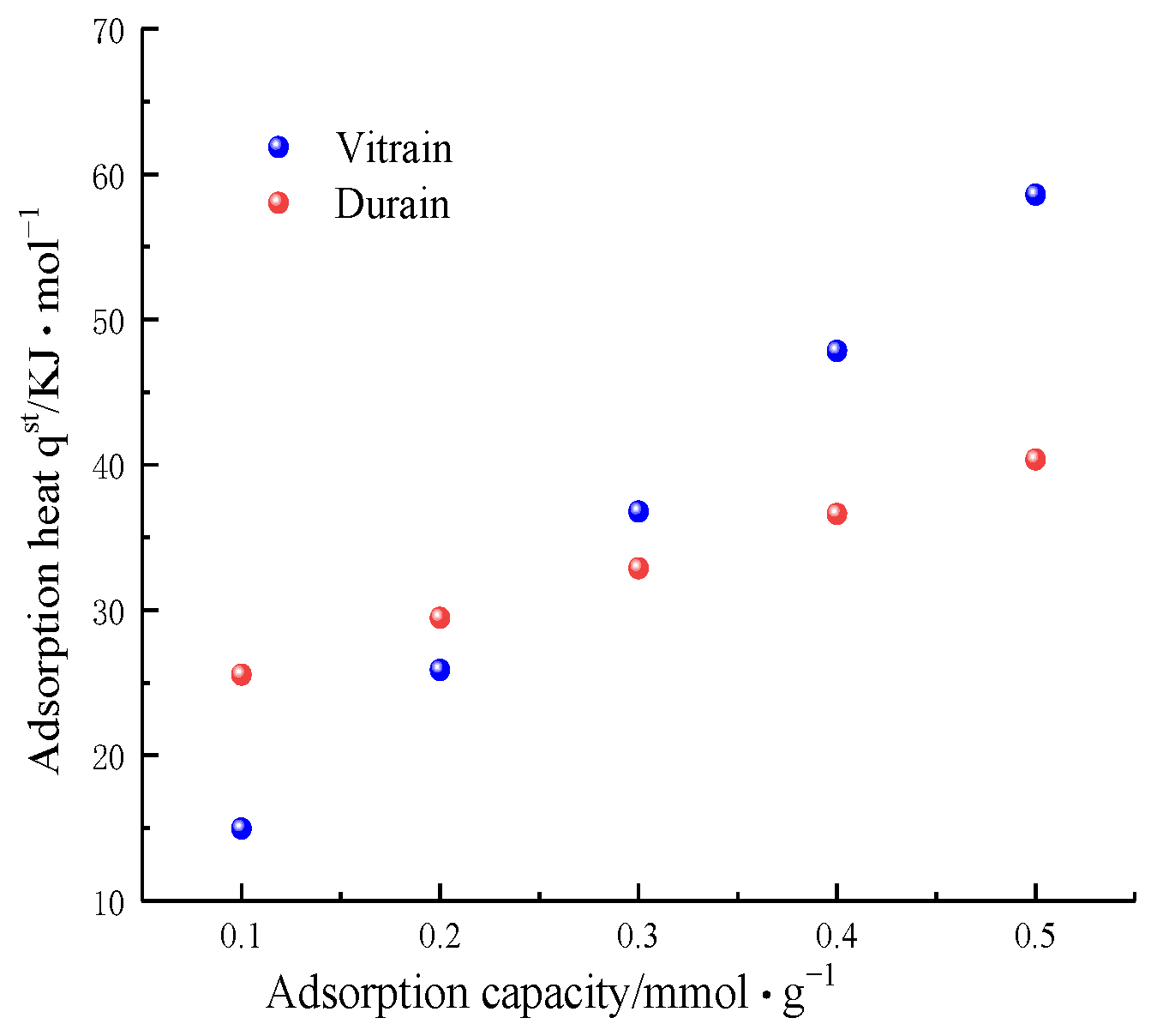 Energies 15 05094 g007 Energies 15 05094 g007