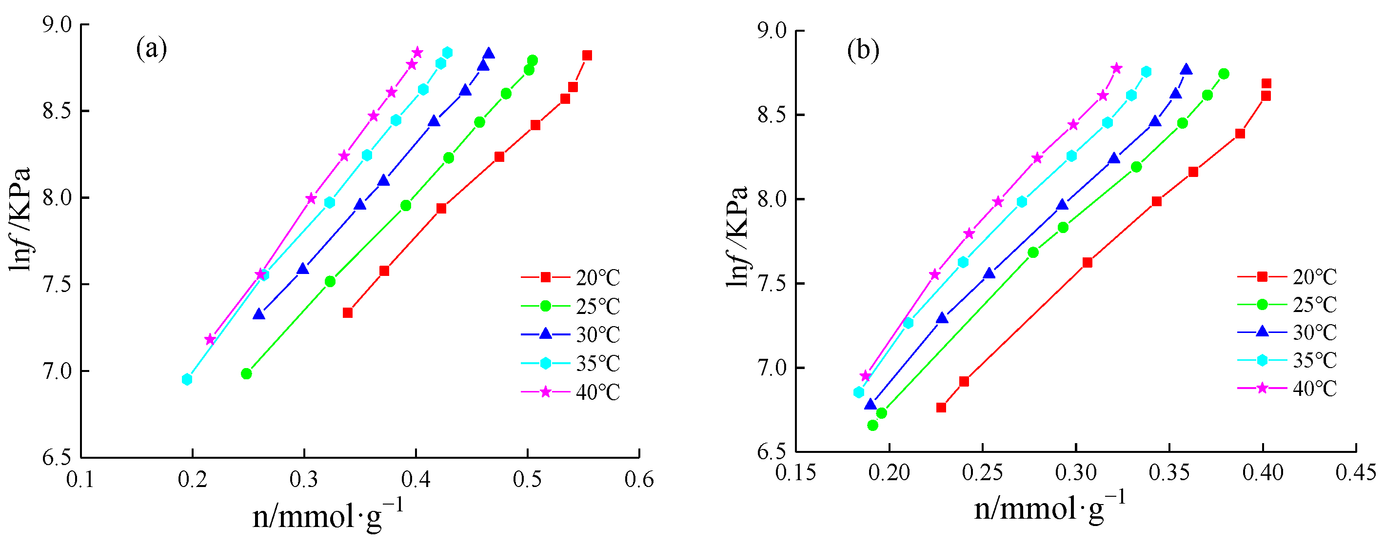 Energies 15 05094 g008 Energies 15 05094 g008