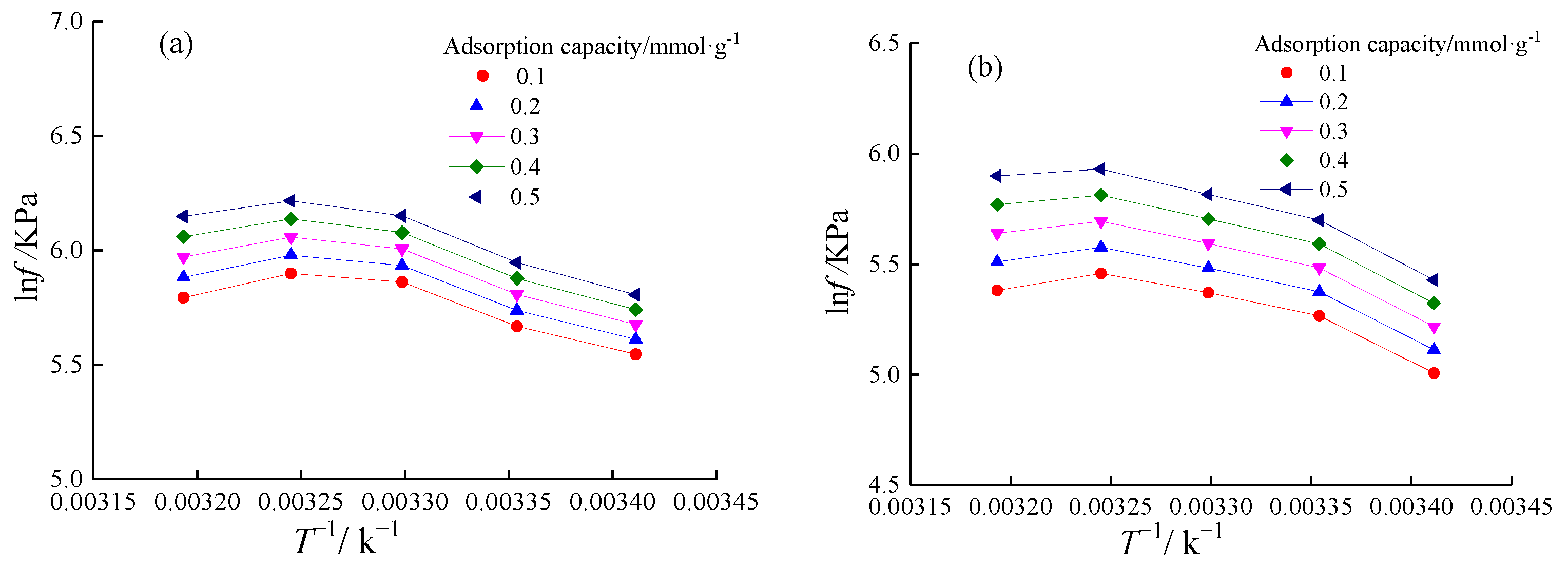 Energies 15 05094 g009 Energies 15 05094 g009