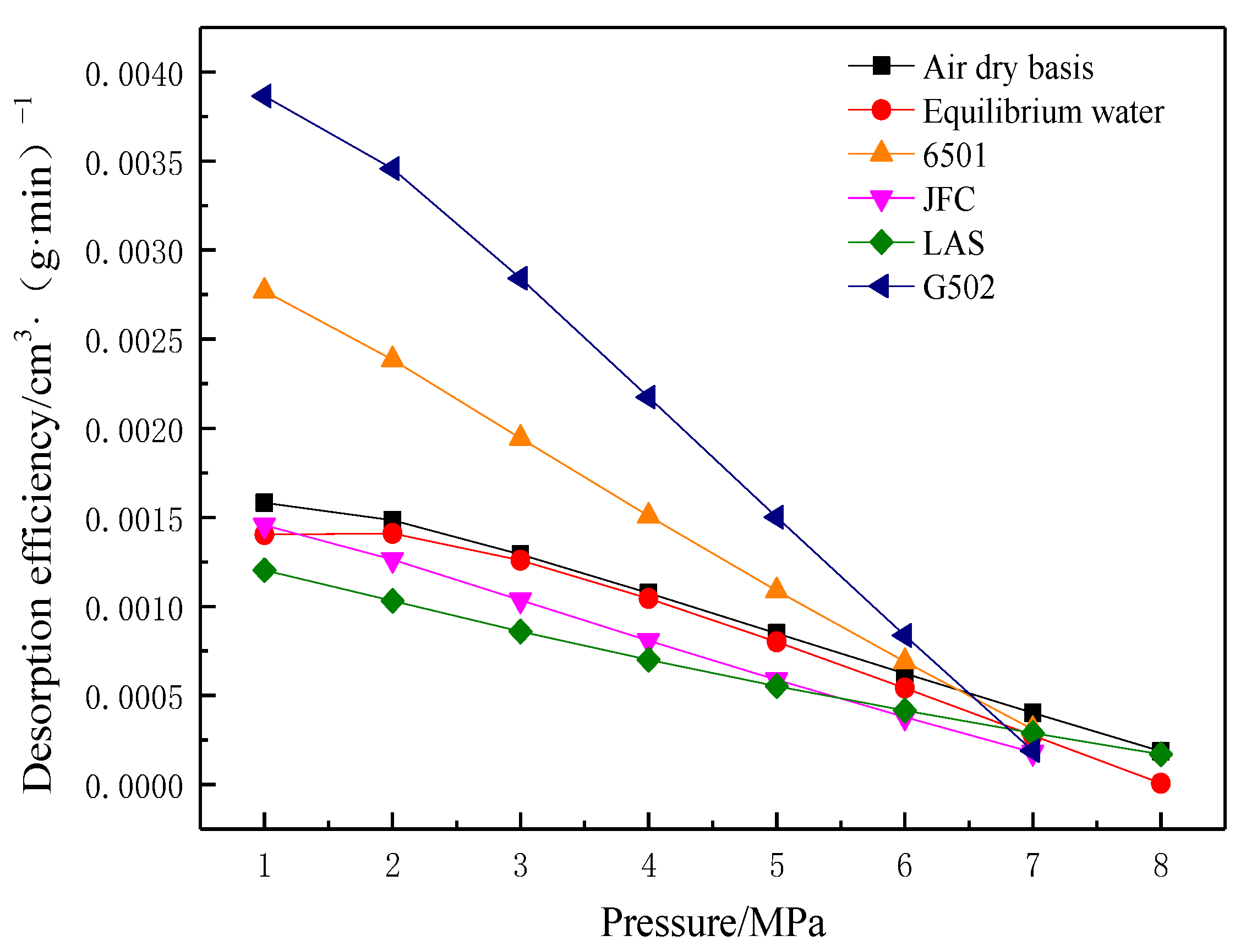 Energies 15 05094 g016 Energies 15 05094 g016