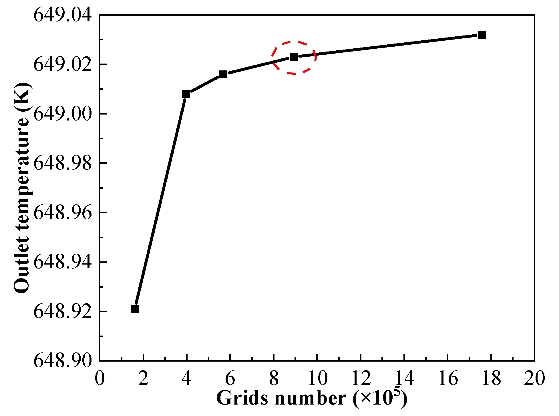 Energies 15 05095 g005 550