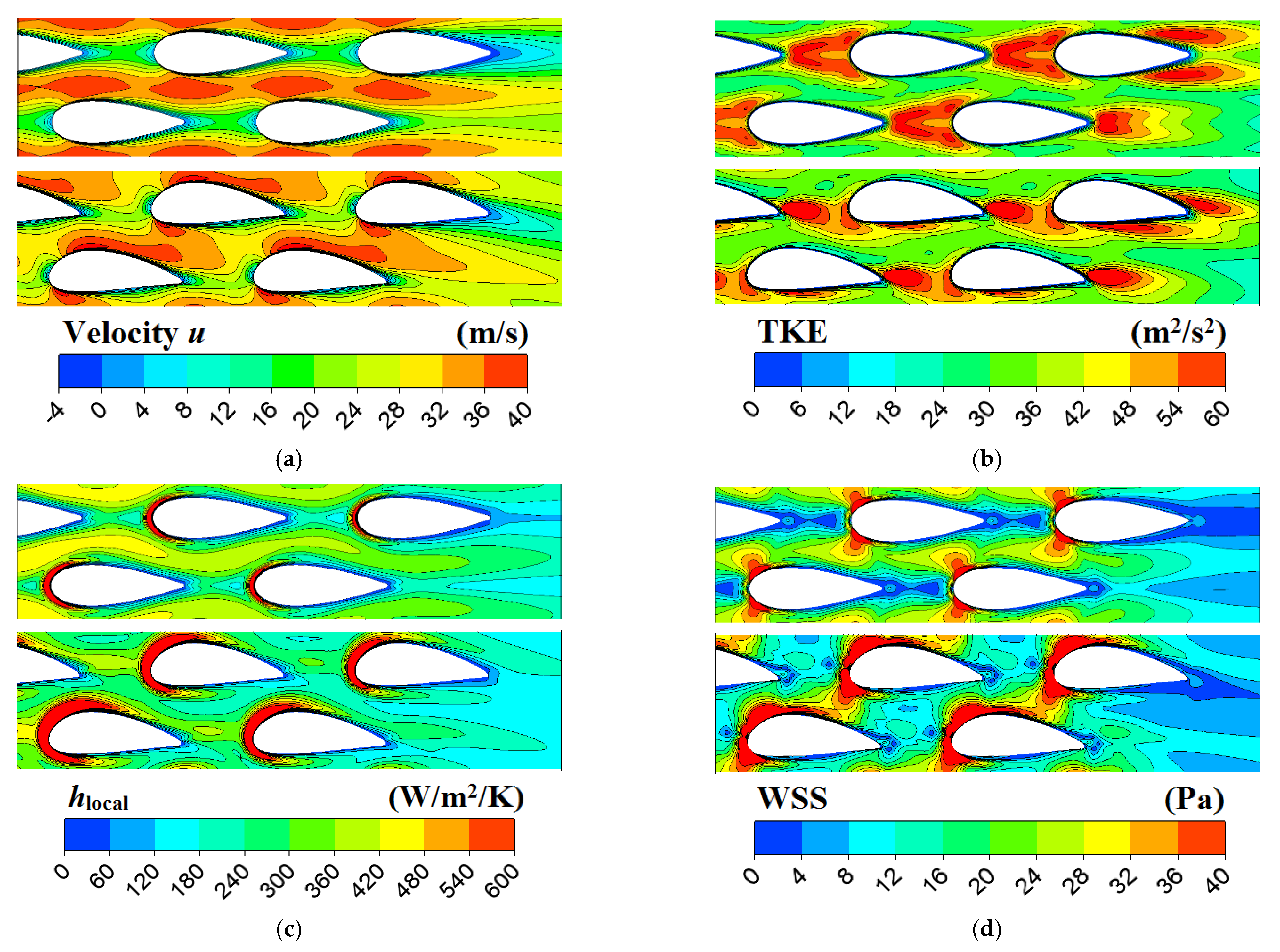 Energies 15 05095 g007 550