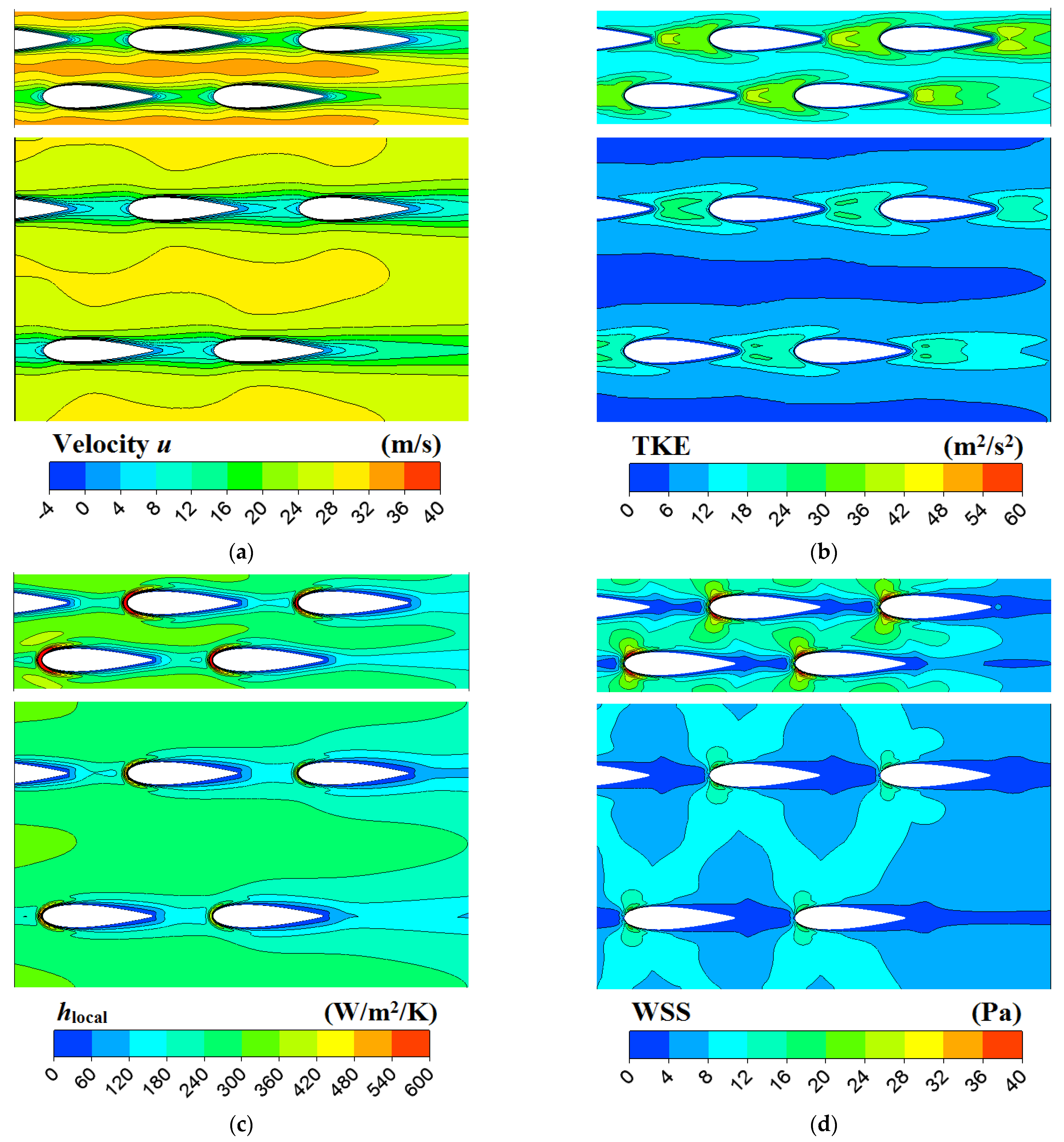 Energies 15 05095 g015 550