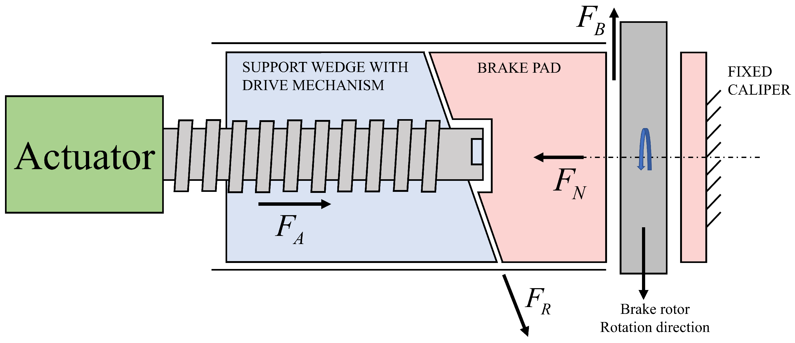 Energies 15 05096 g002