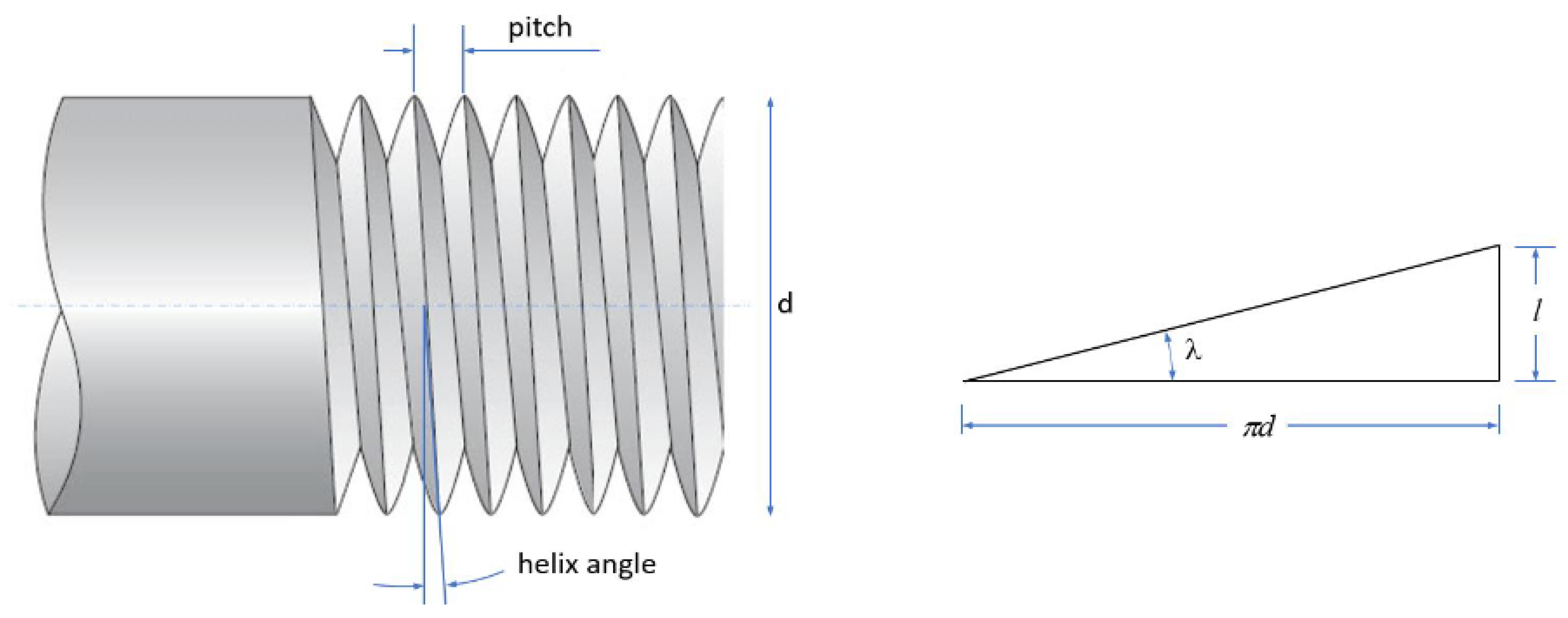 Energies 15 05096 g005