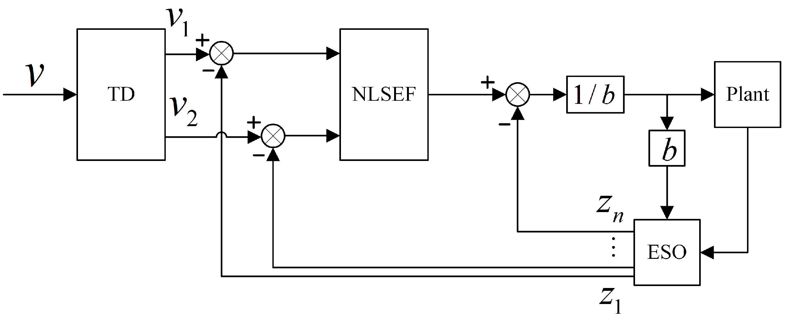 Energies 15 05096 g007