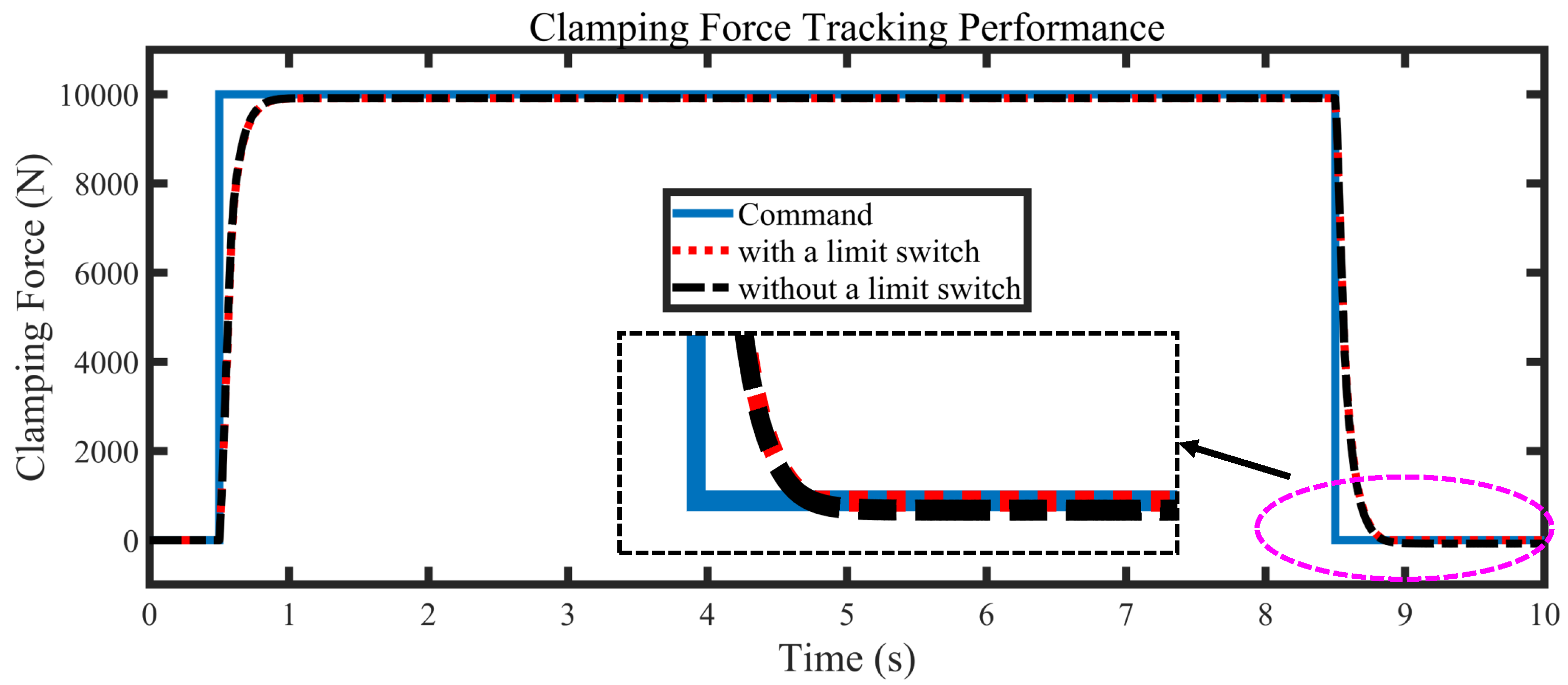 Energies 15 05096 g012