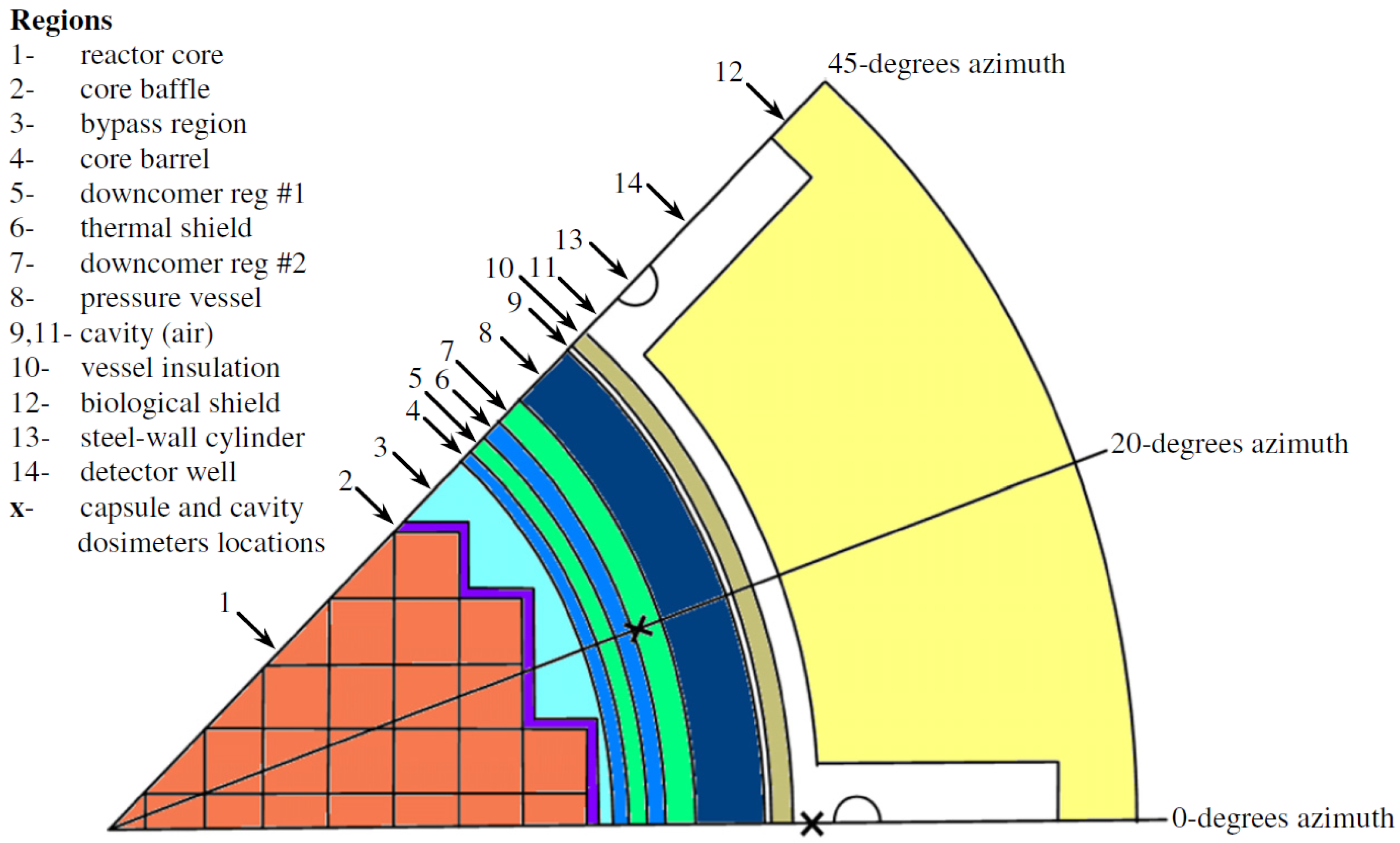 Energies 15 05098 g002 550
