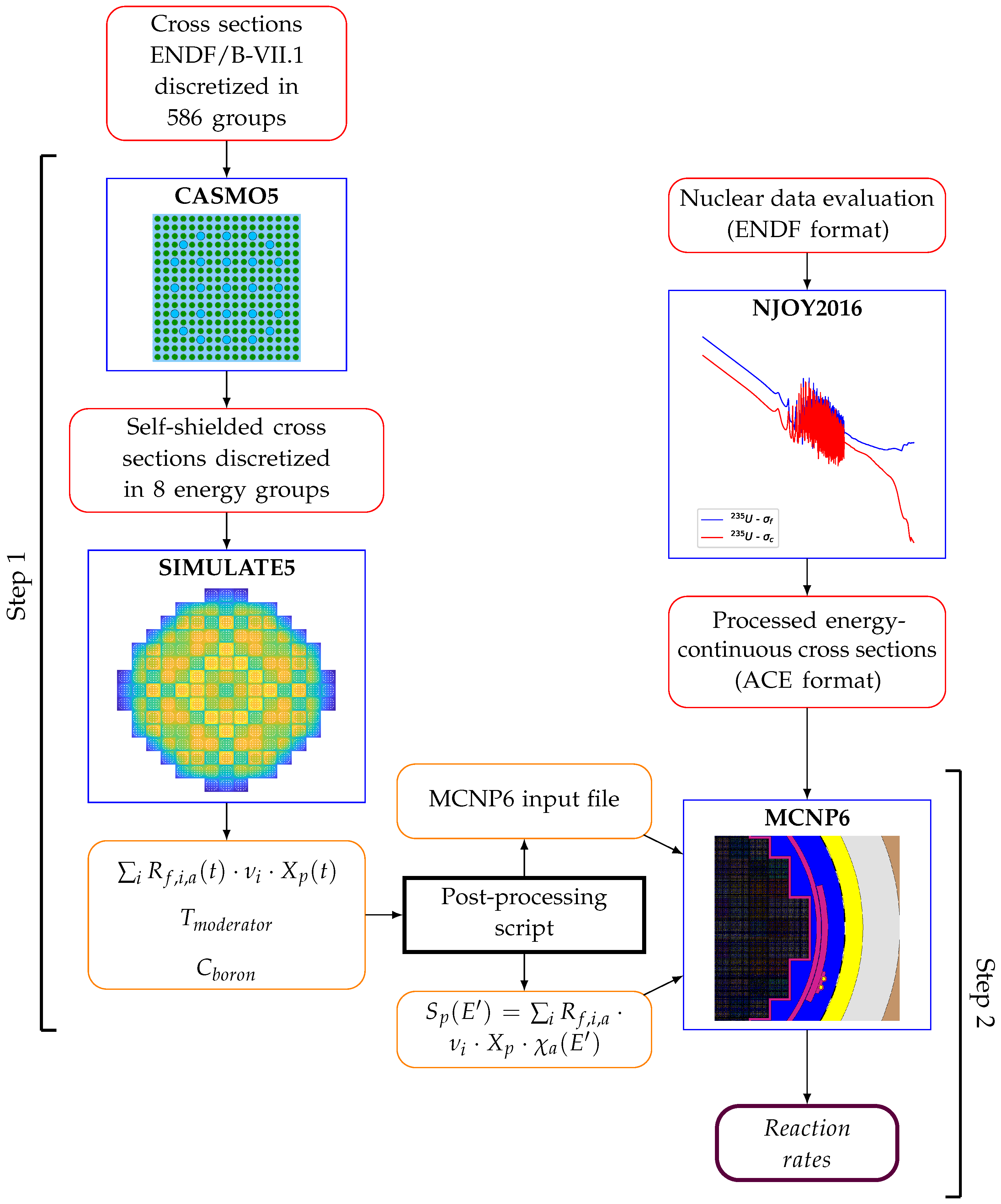 Energies 15 05098 g004 550