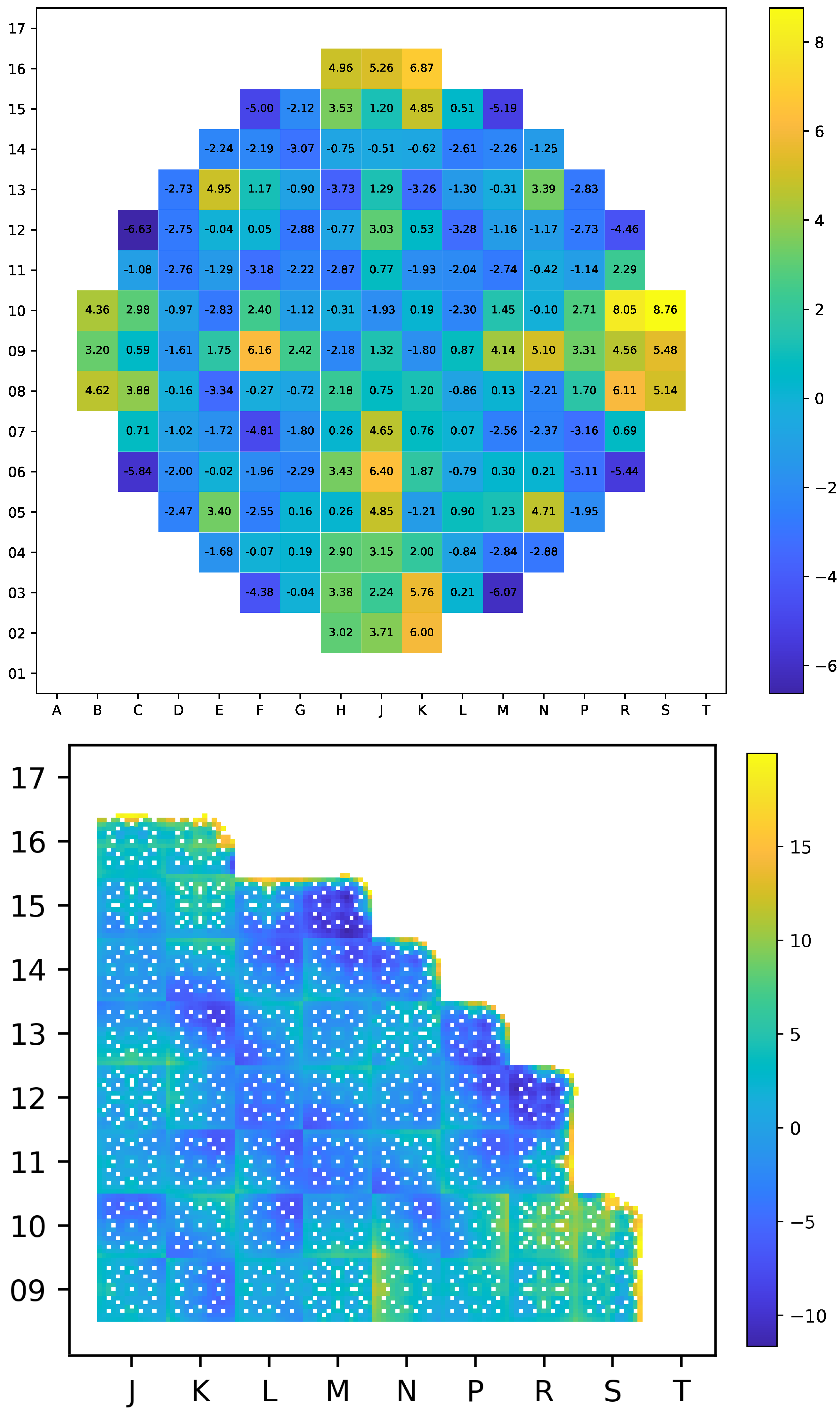 Energies 15 05098 g007 550