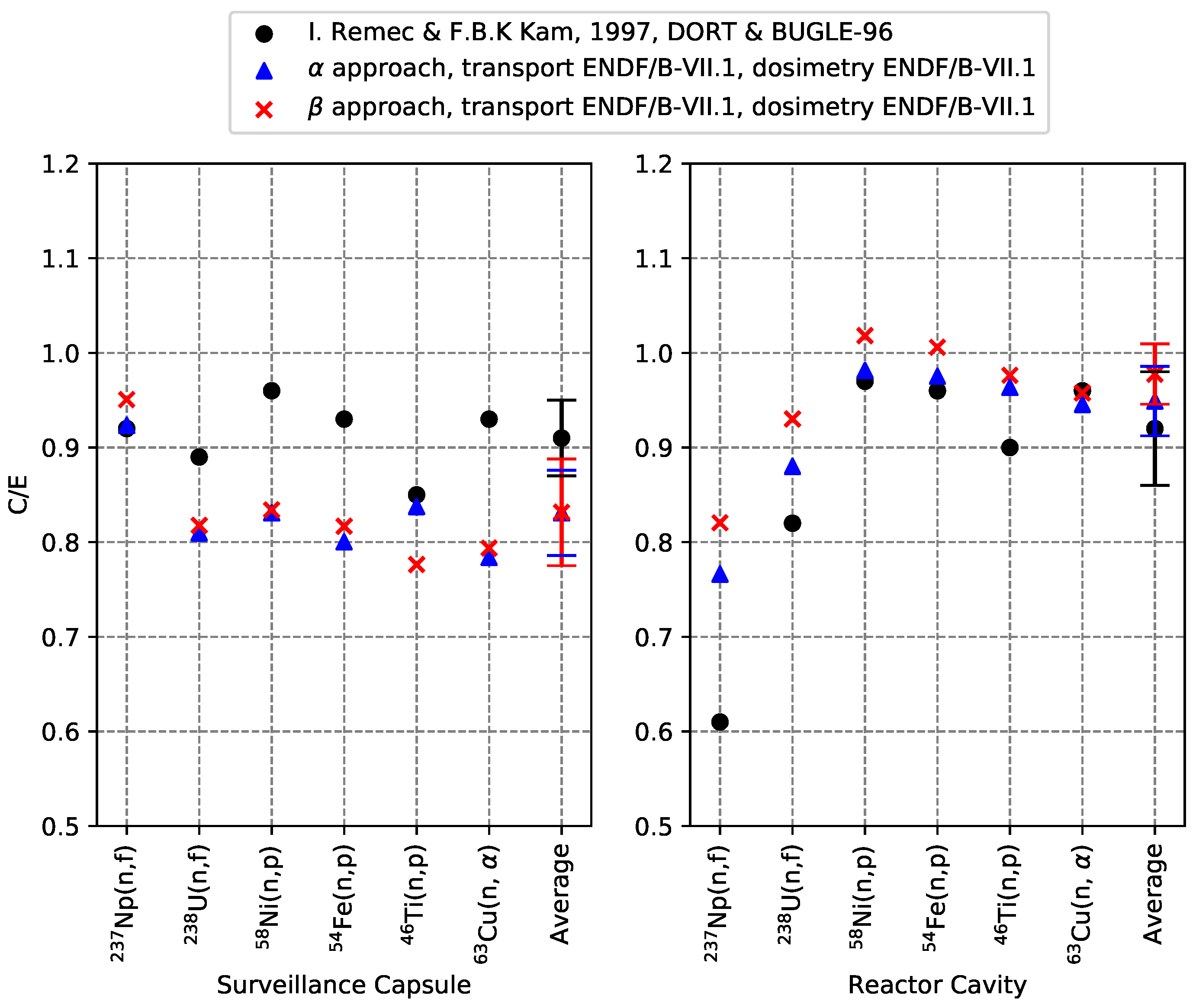 Energies 15 05098 g008 550