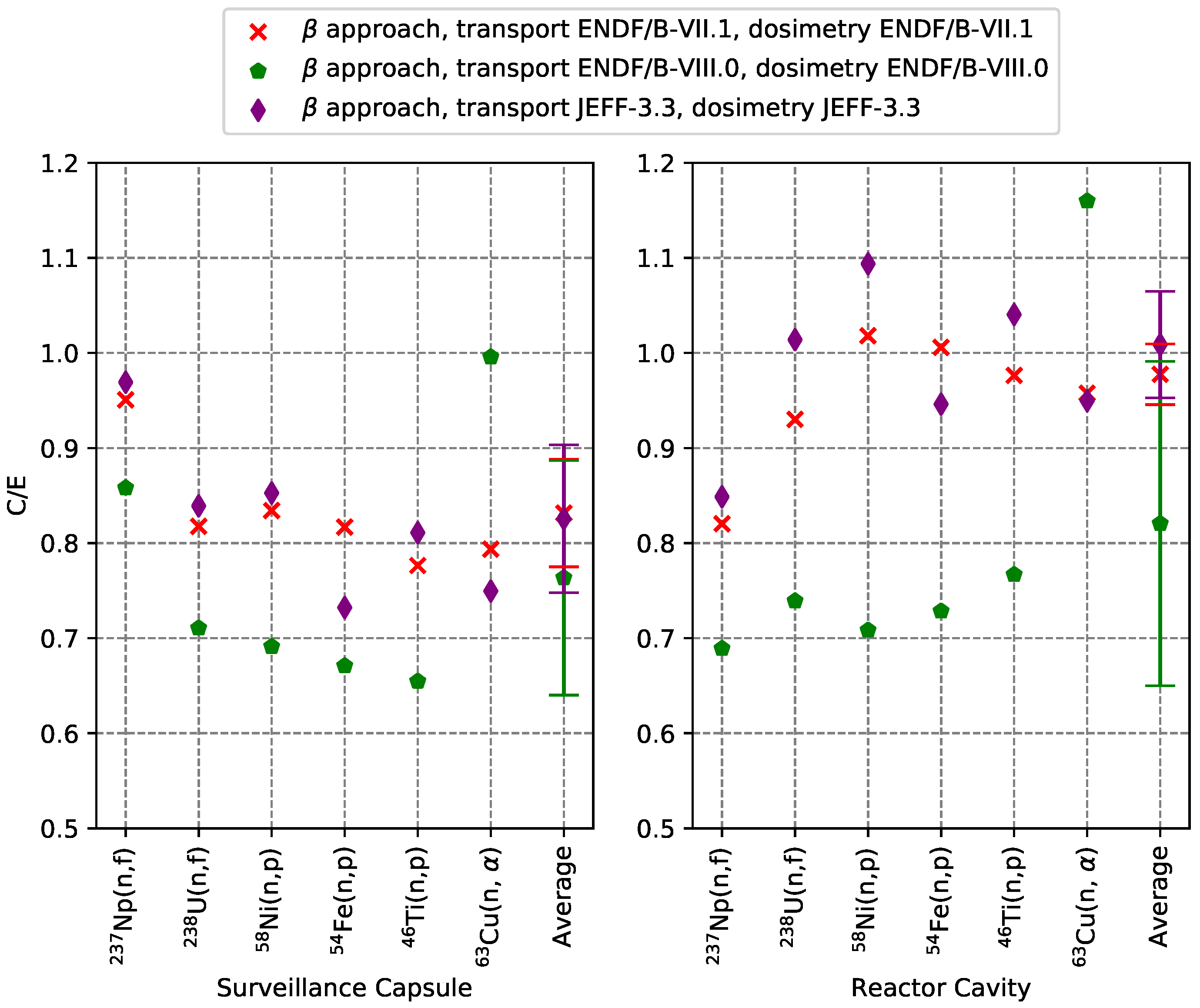 Energies 15 05098 g009 550