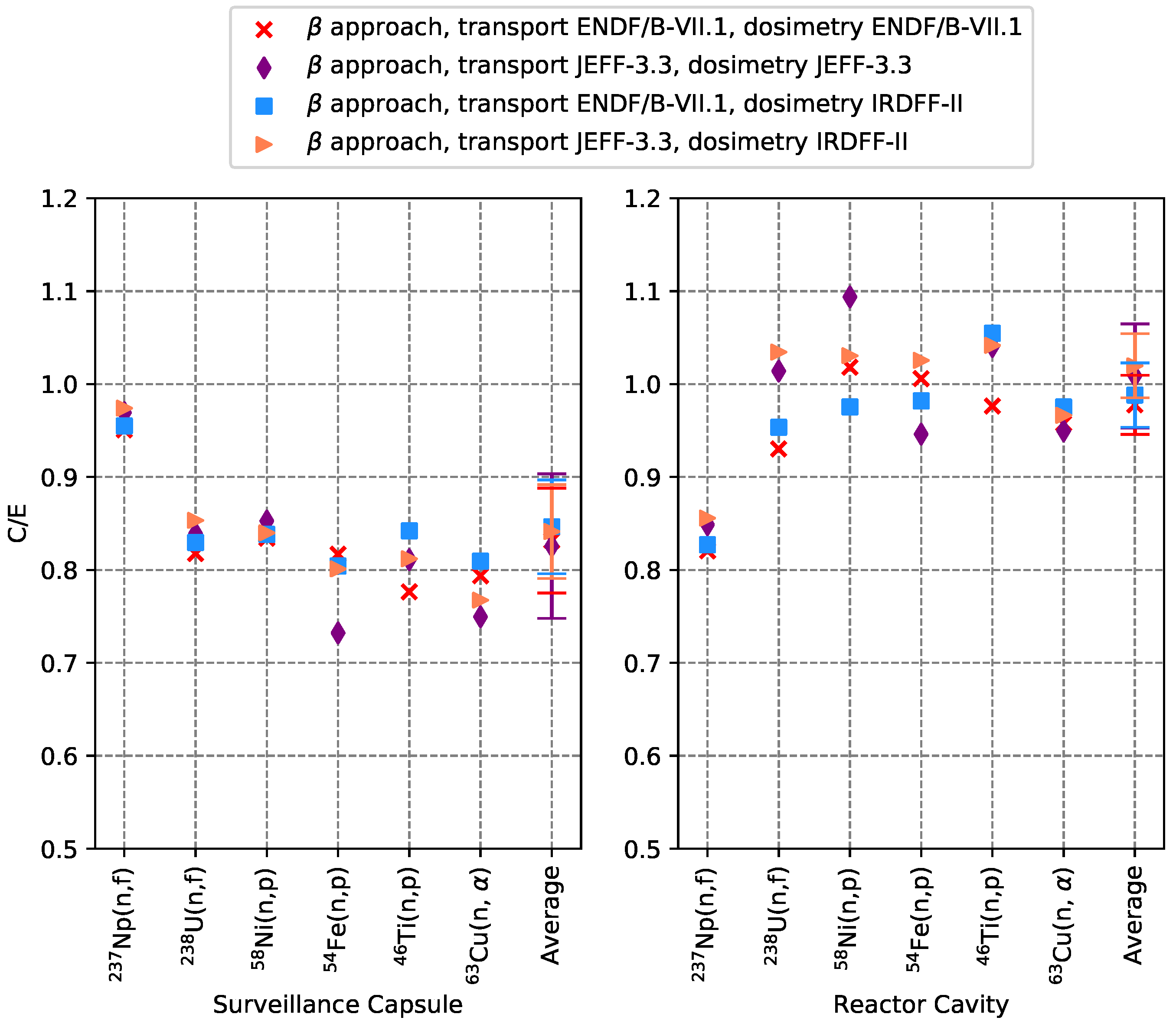 Energies 15 05098 g011 550