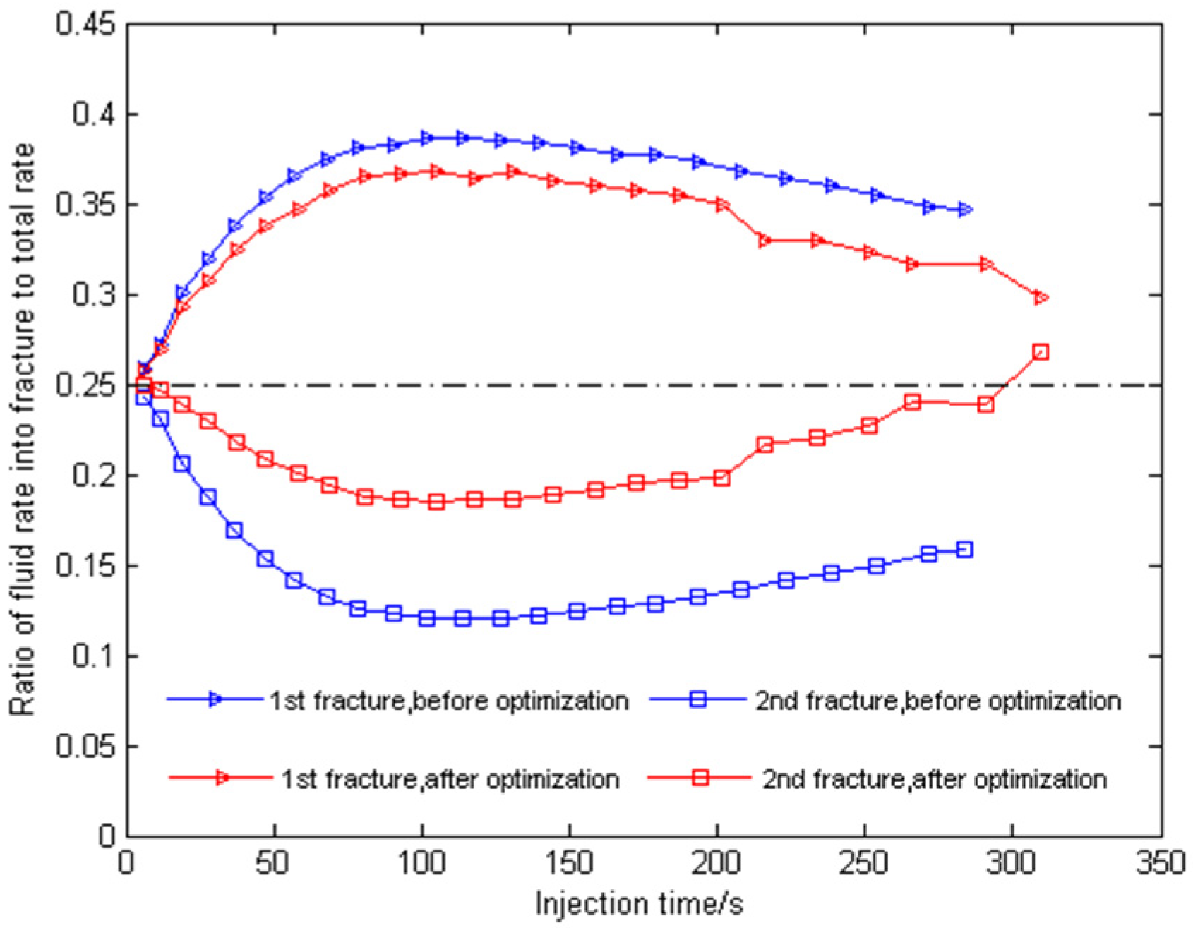 Energies 15 05099 g010