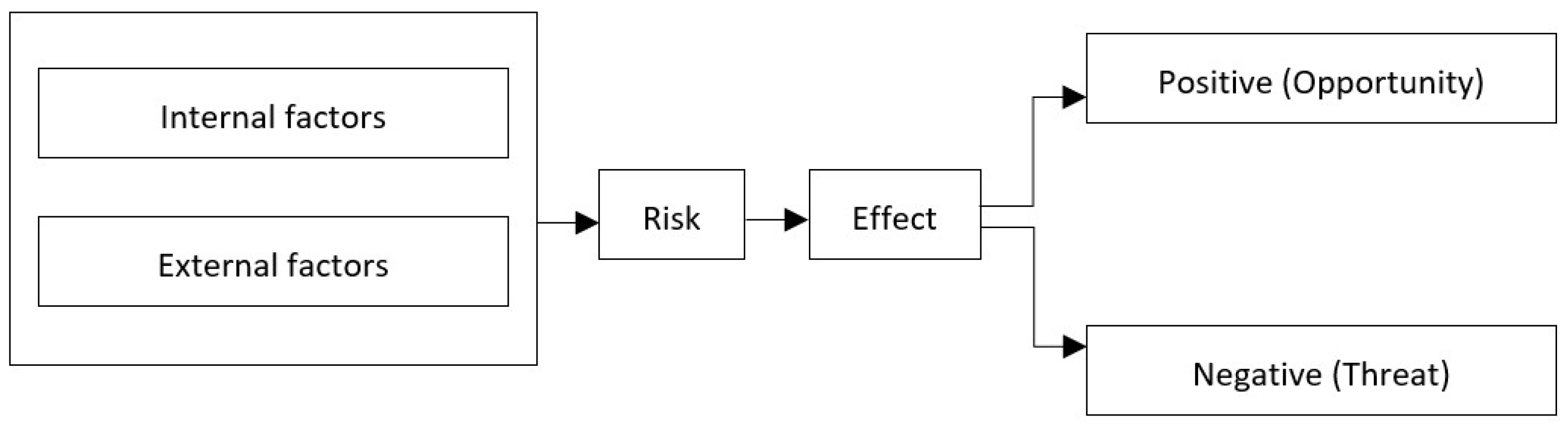 Energies 15 05100 g001
