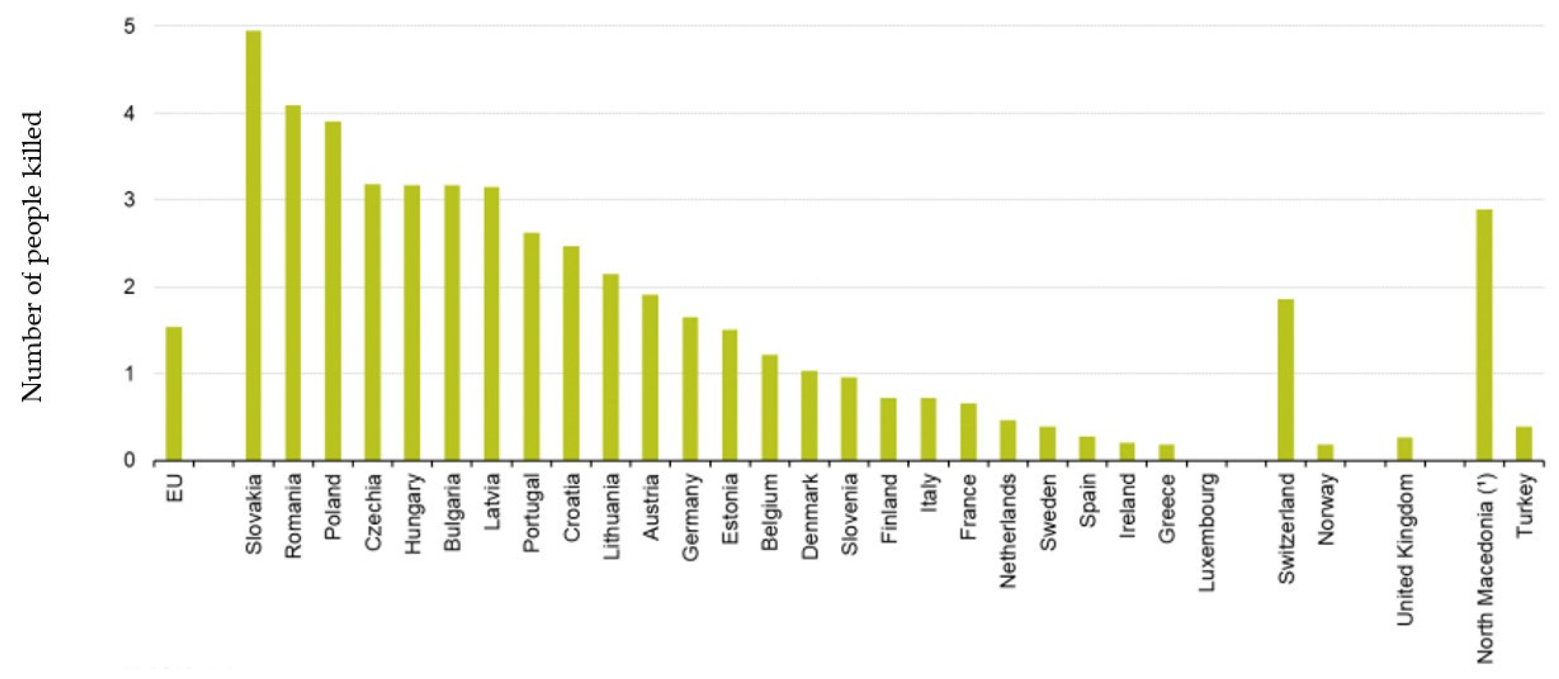 Energies 15 05100 g003