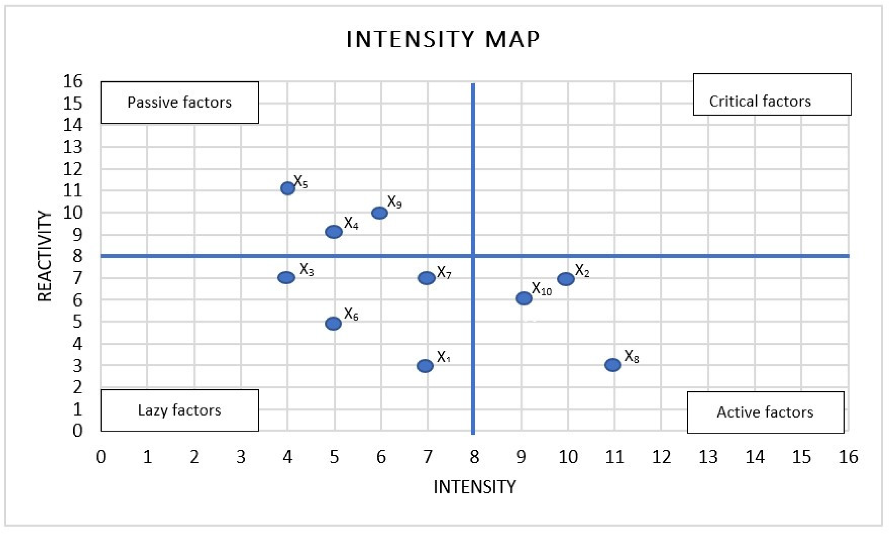 Energies 15 05100 g006