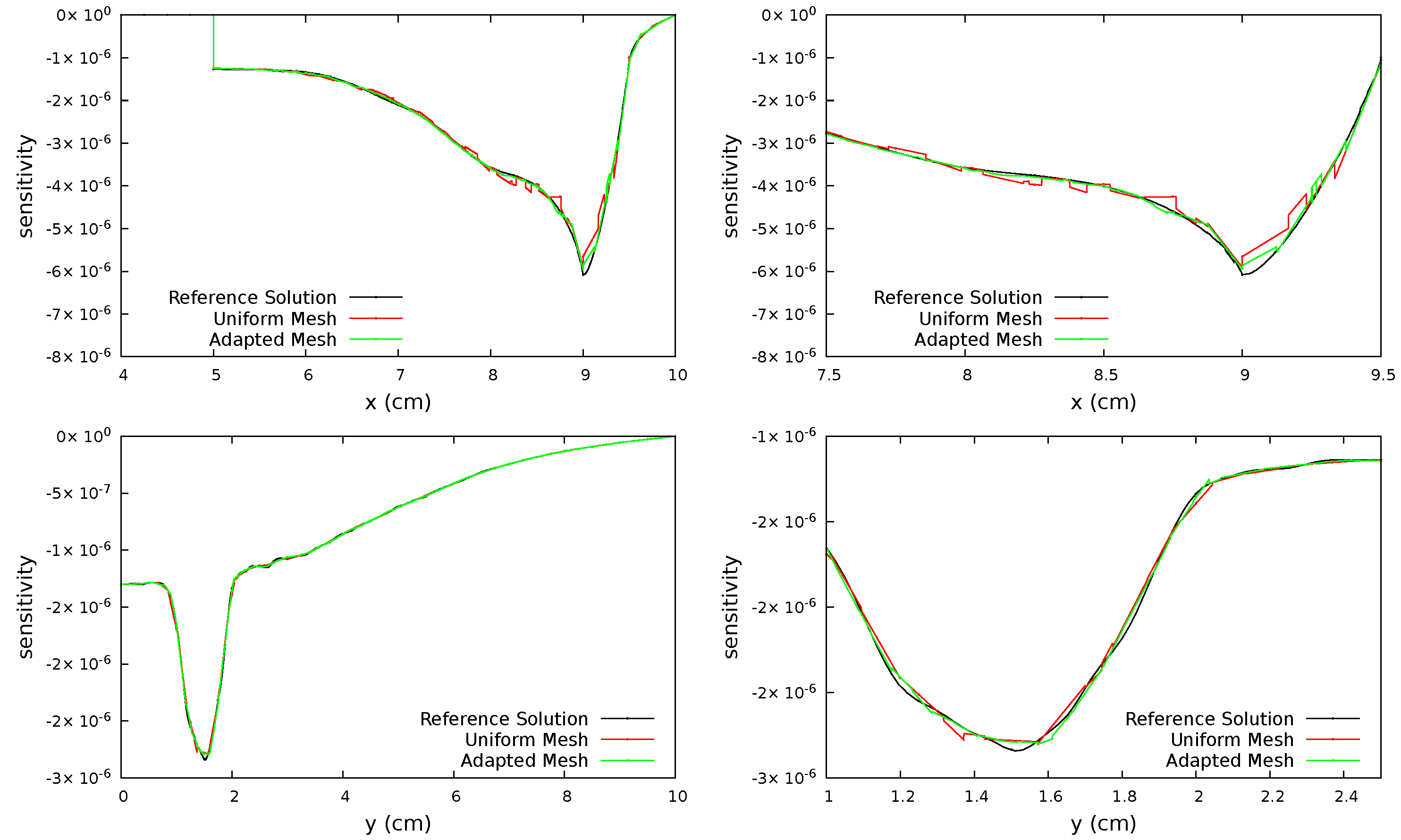 Energies 15 05102 g005 550