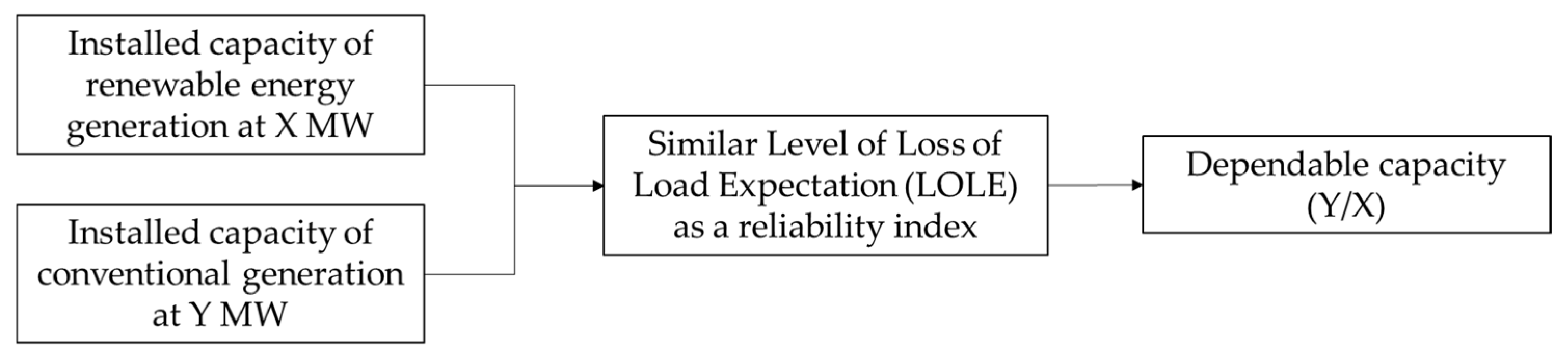 Energies 15 05103 g001