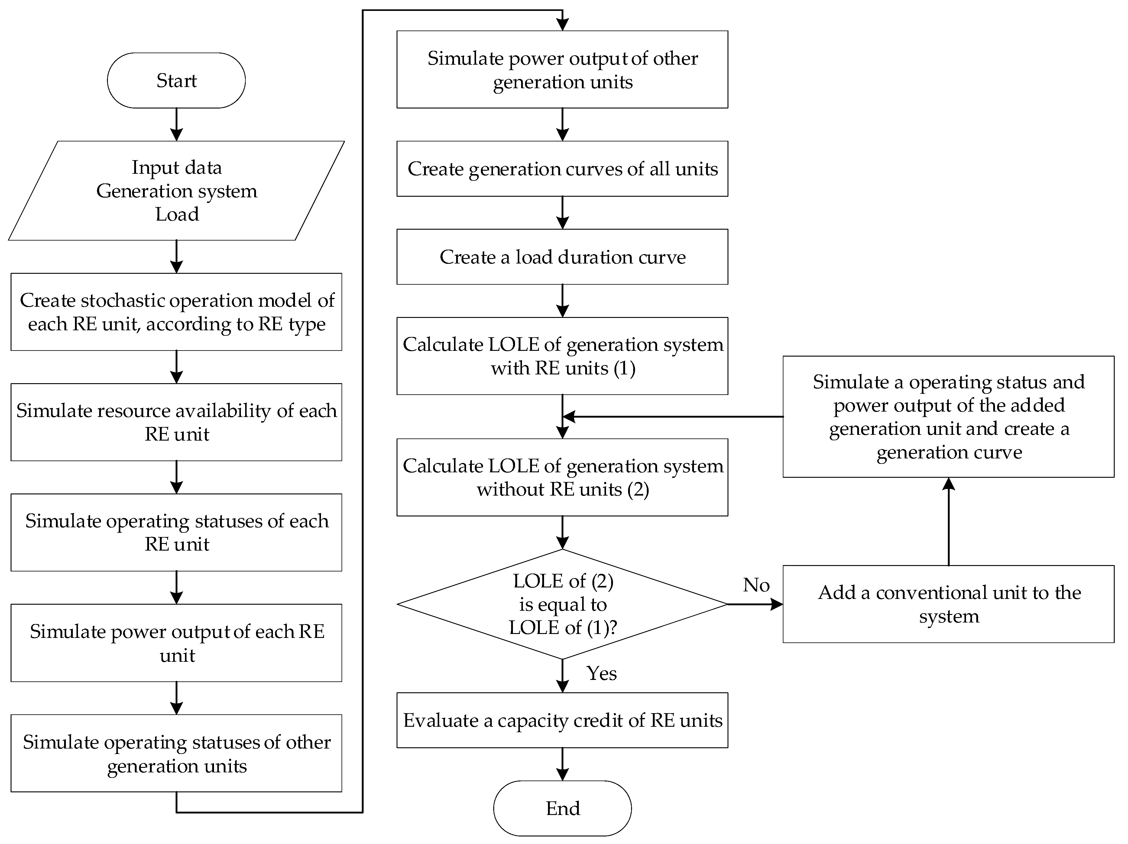 Energies 15 05103 g002