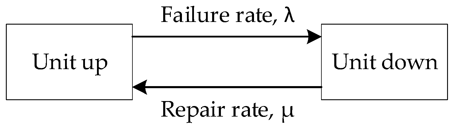 Energies 15 05103 g003
