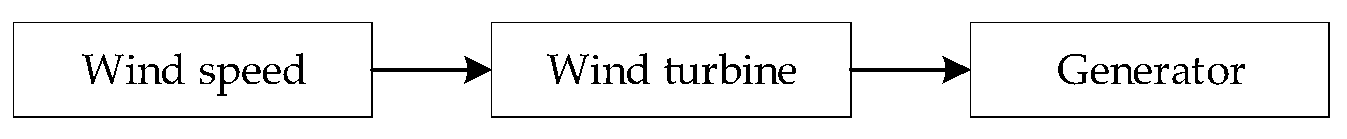 Energies 15 05103 g005