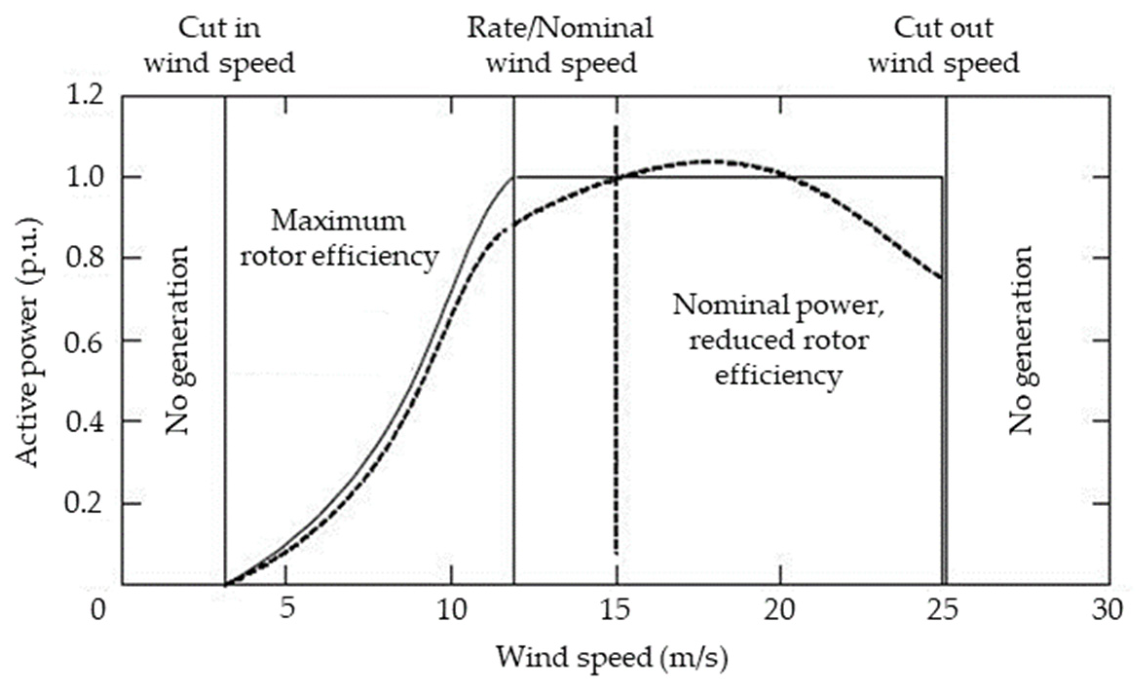 Energies 15 05103 g006