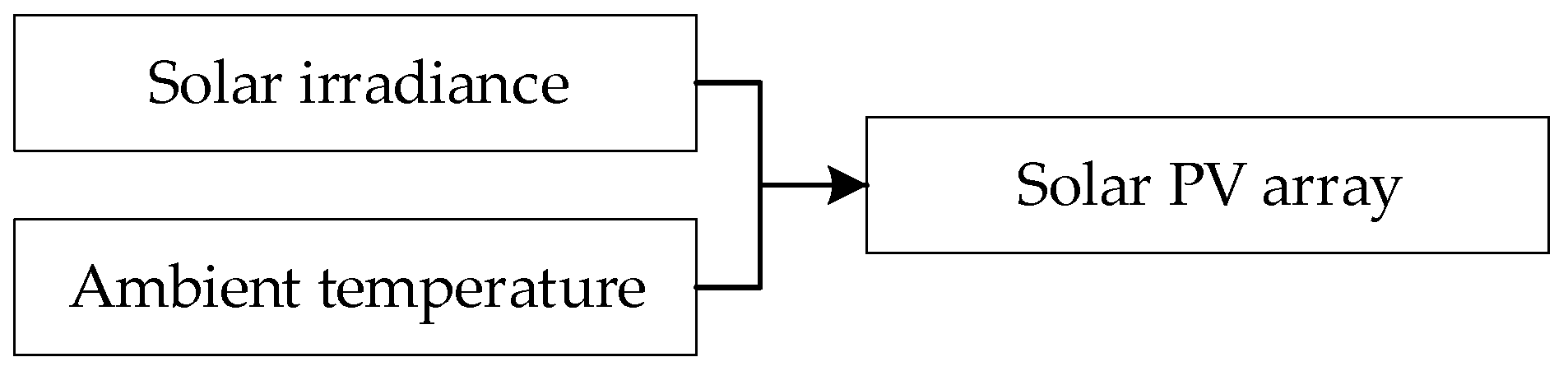 Energies 15 05103 g008