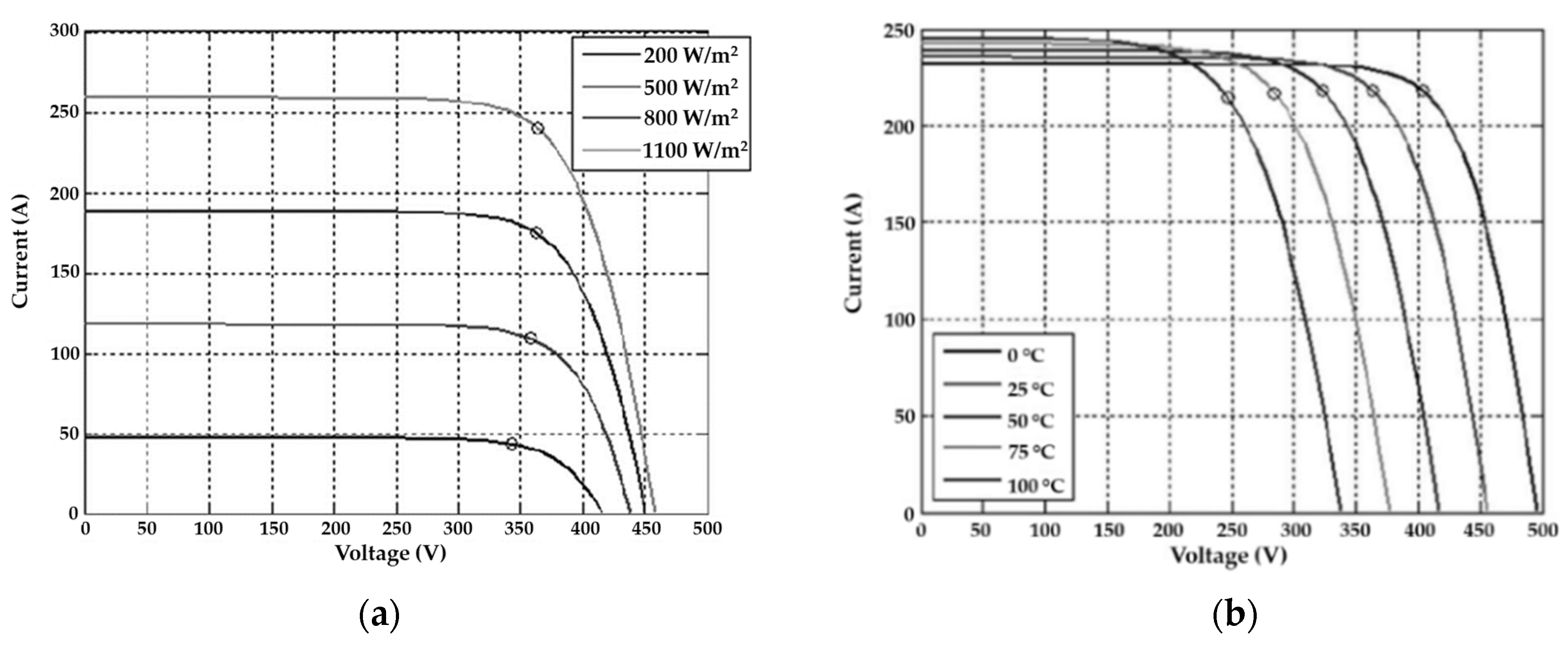 Energies 15 05103 g009